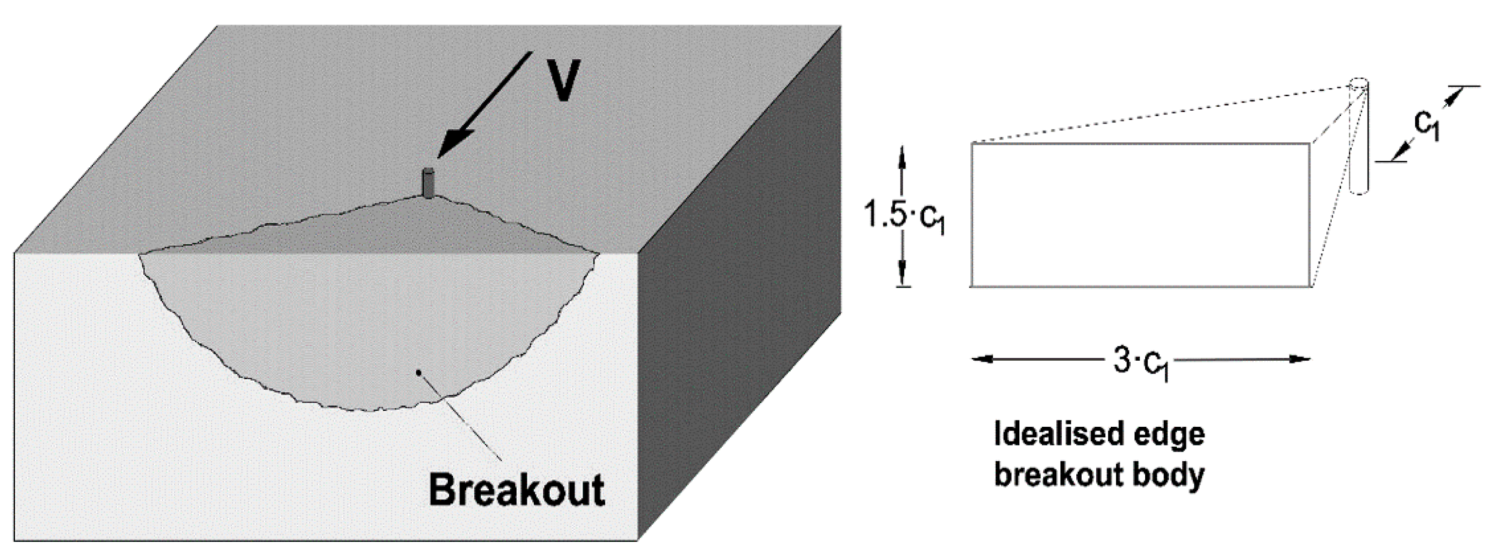 Materials Free FullText Predictive Modelling for Concrete Failure