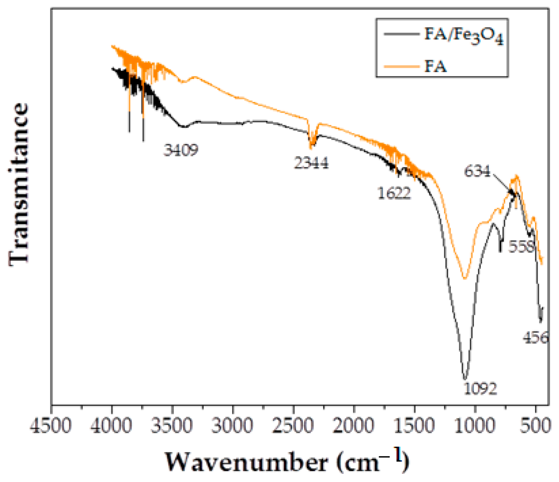 Materials 14 00063 g003