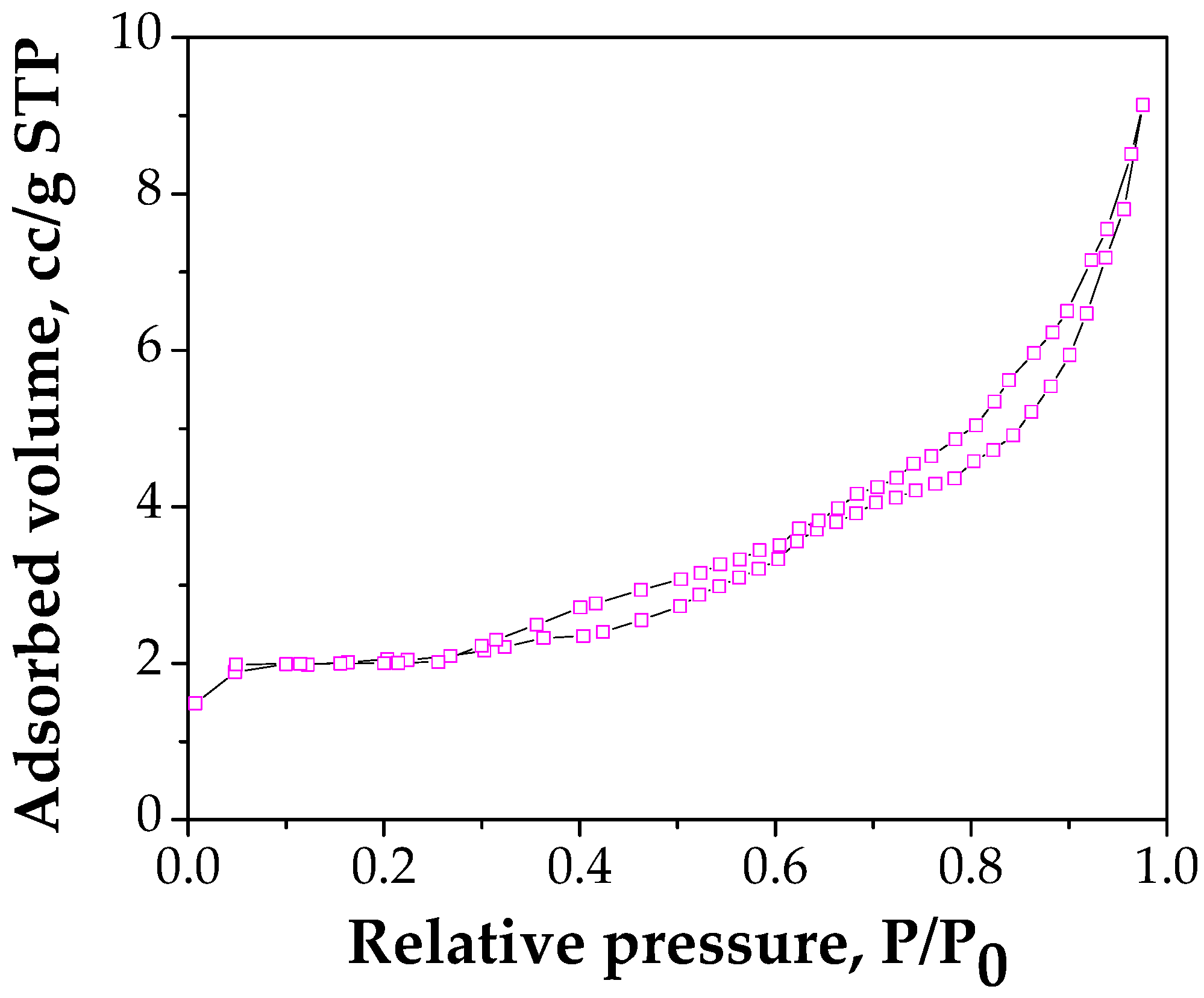 Materials 14 00063 g005