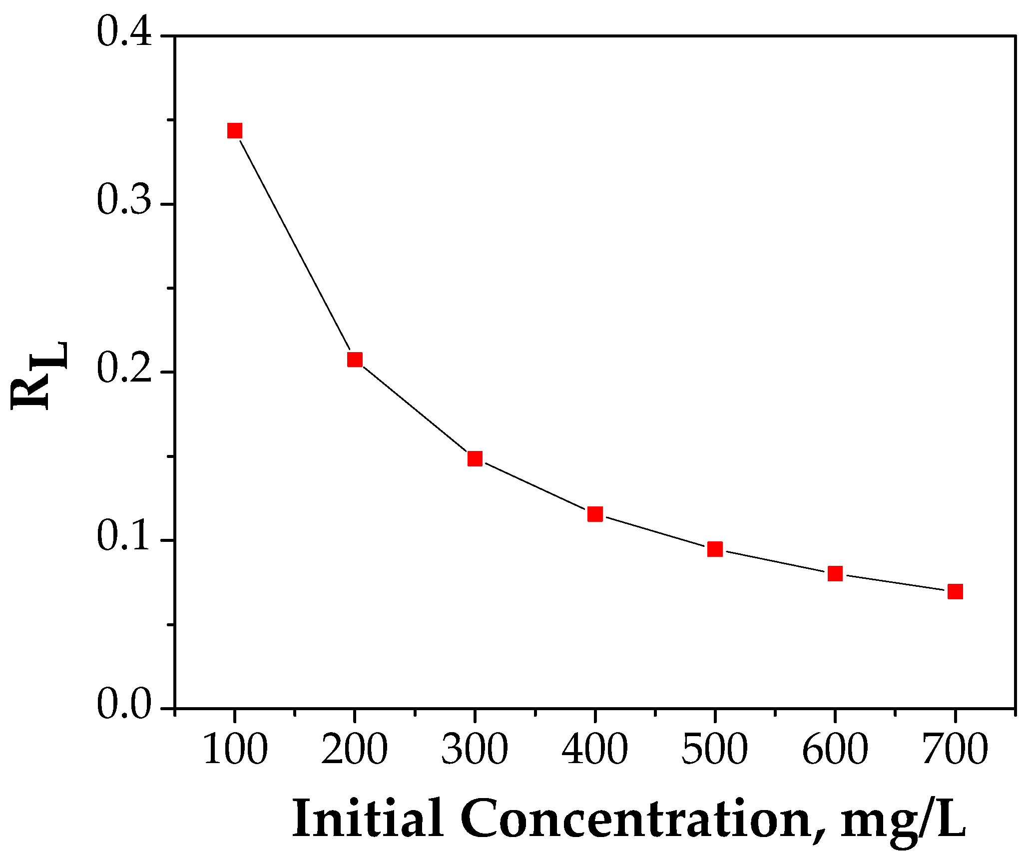 Materials 14 00063 g011