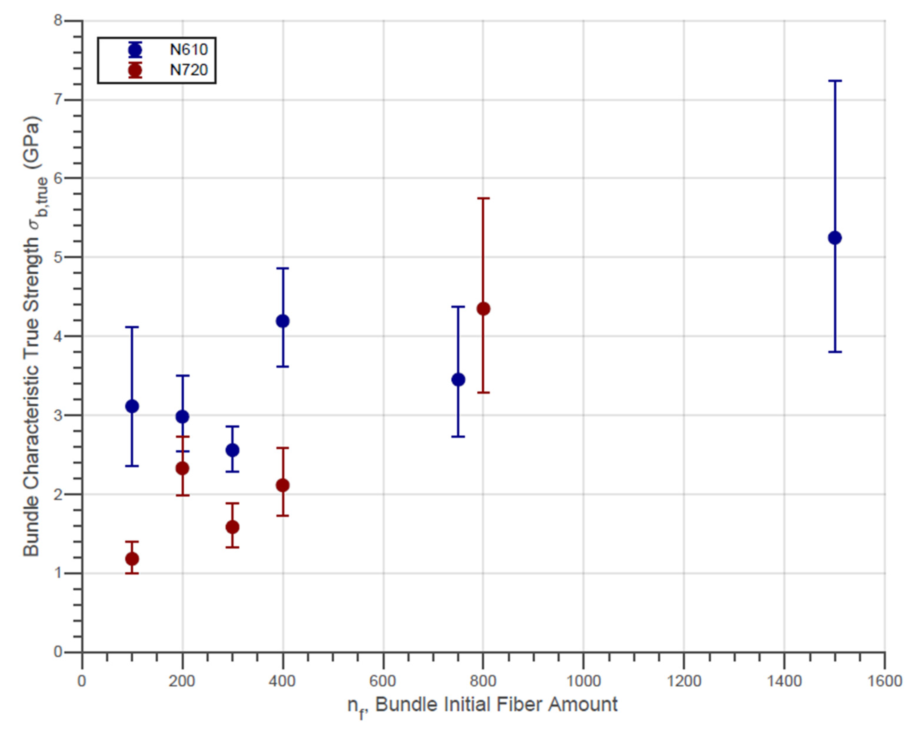 Materials 14 00064 g007