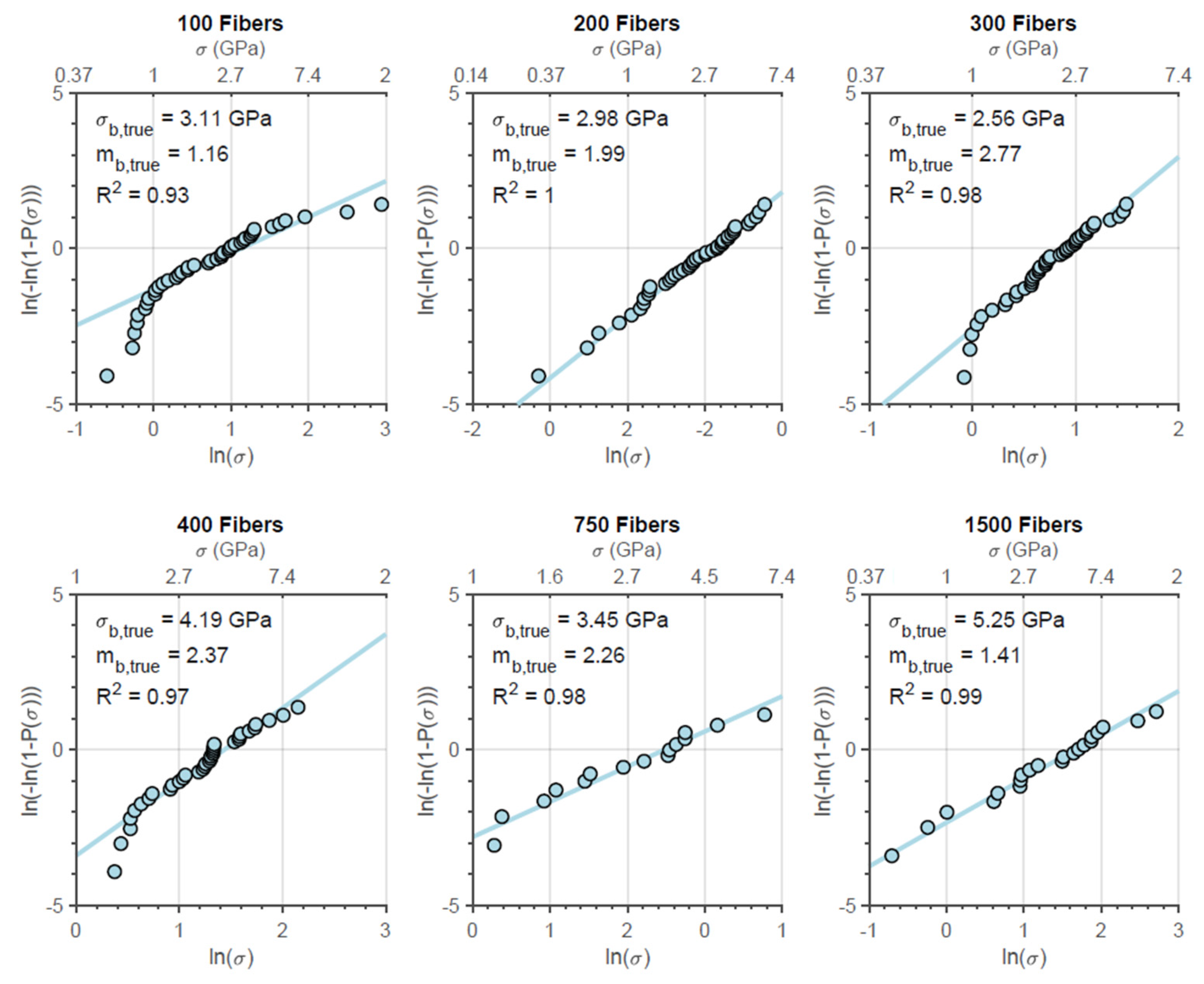 Materials 14 00064 g008