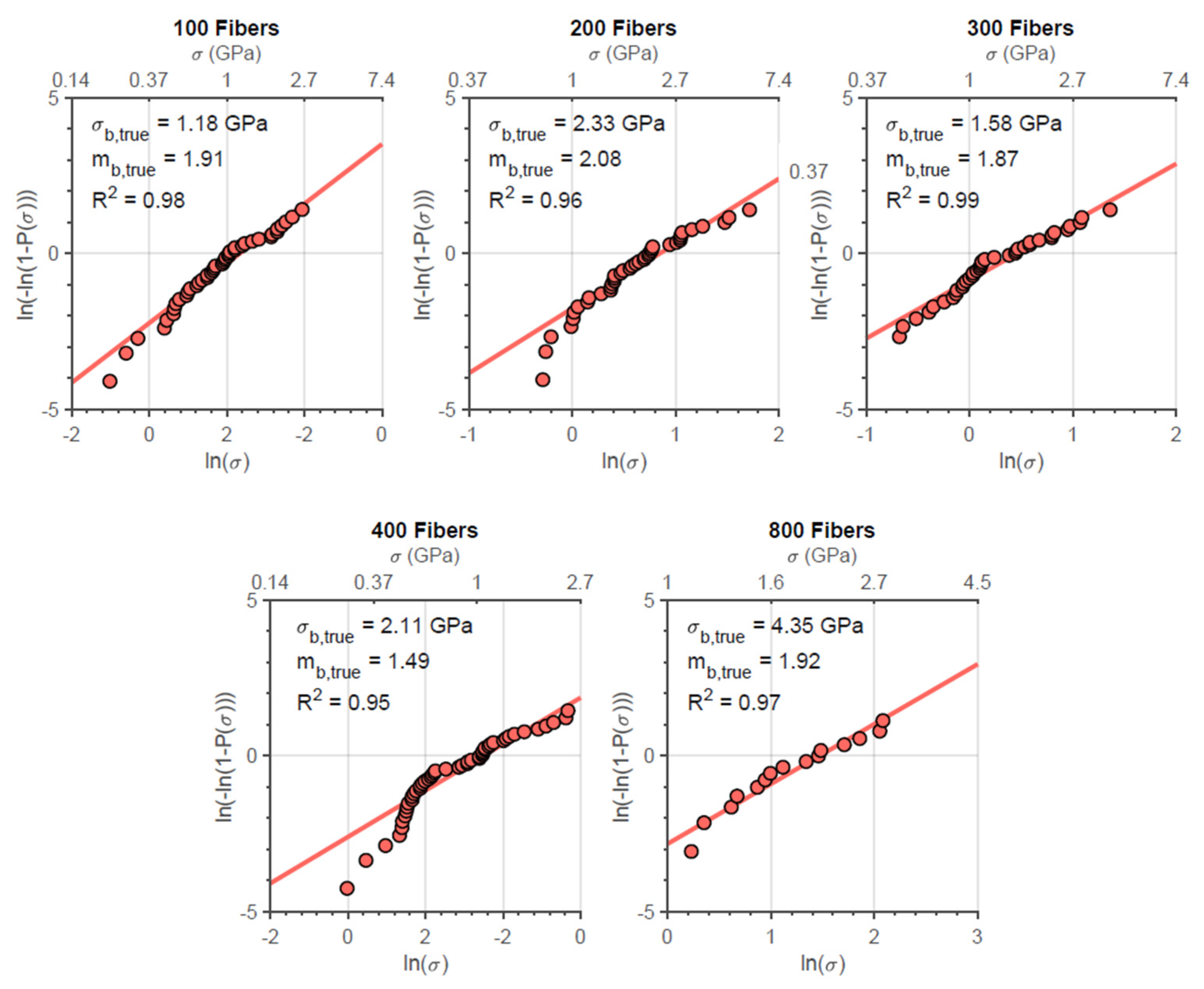 Materials 14 00064 g009