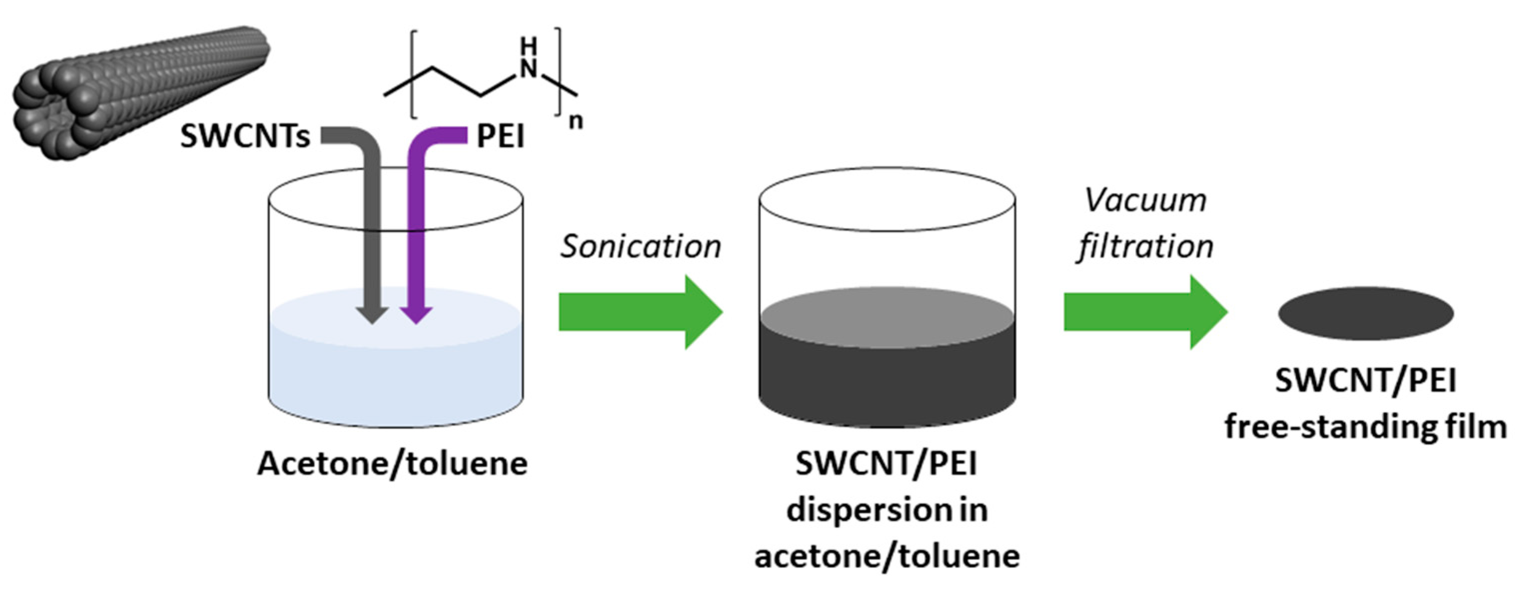 Materials 14 00065 g001 Materials 14 00065 g001