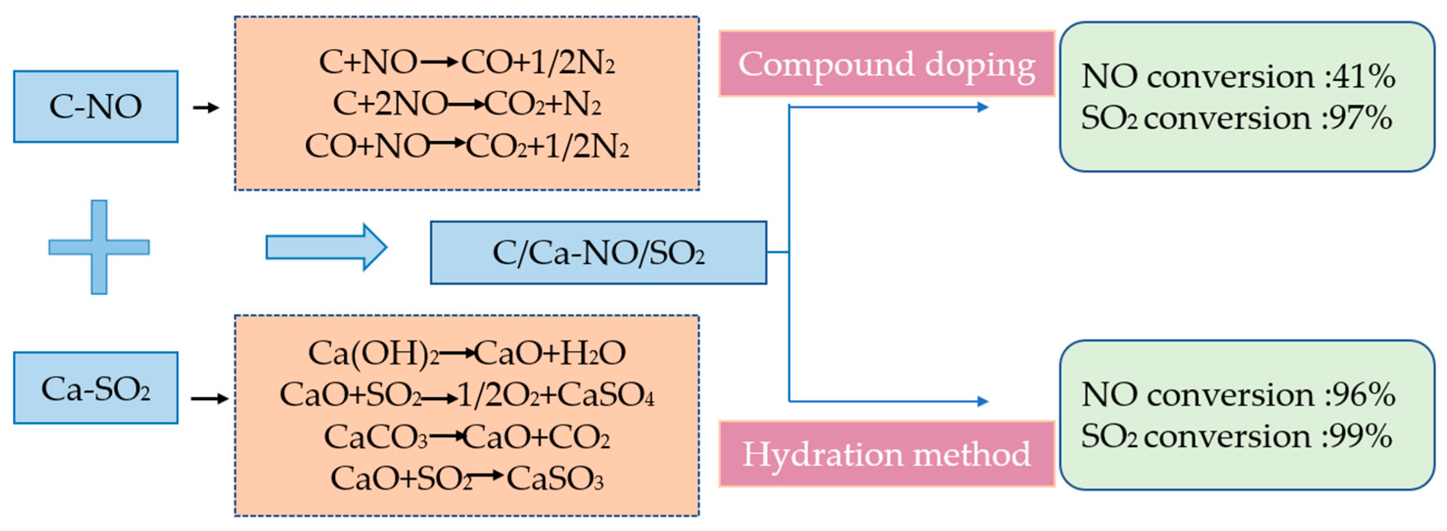 Materials 14 00068 g008