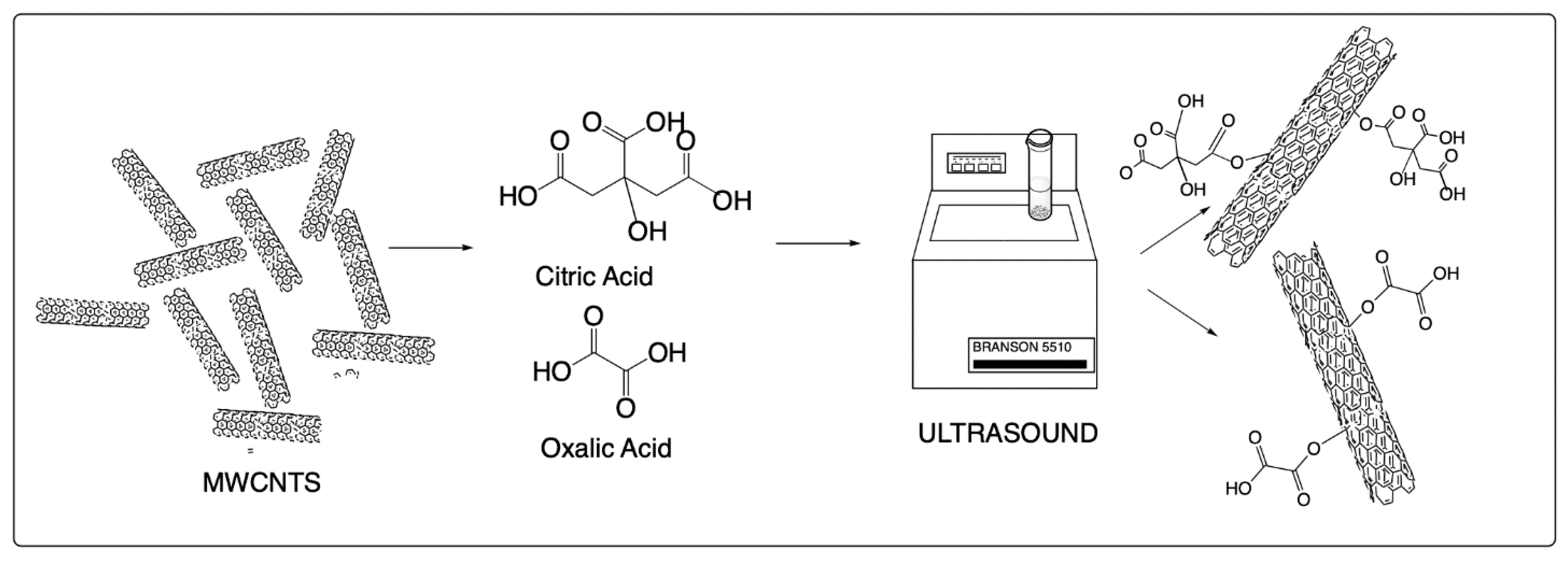 Materials 14 00072 g001 Materials 14 00072 g001