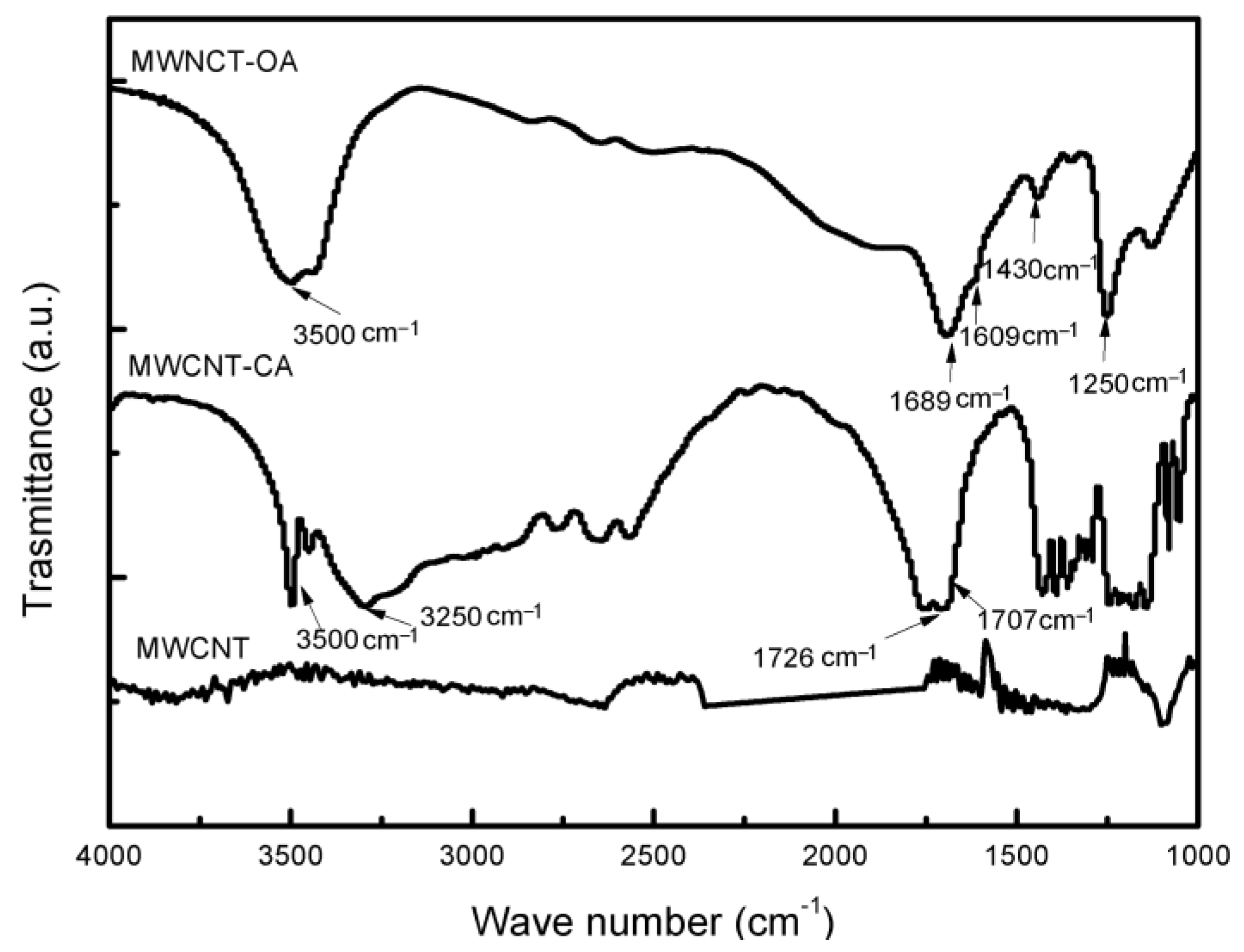 Materials 14 00072 g002 Materials 14 00072 g002