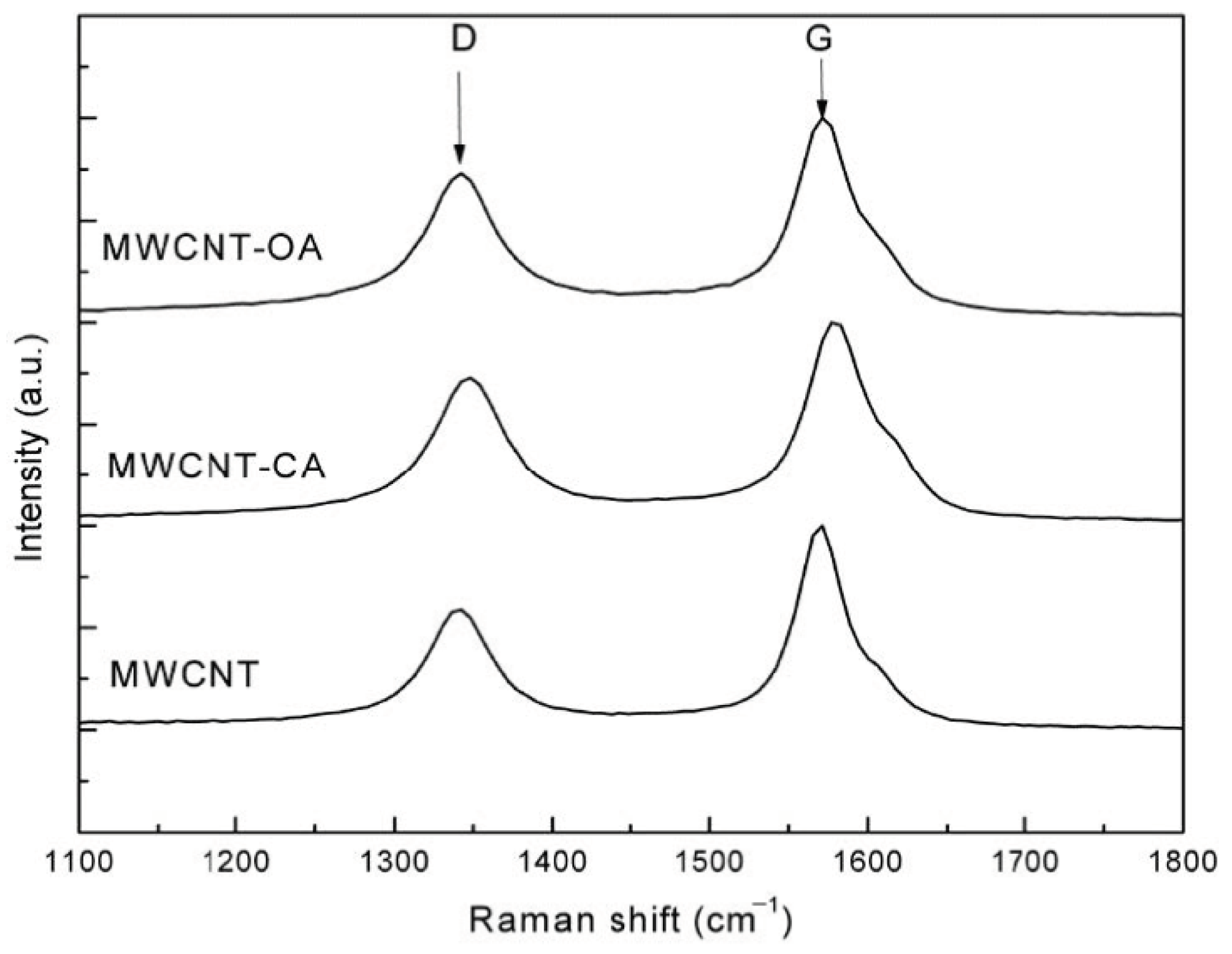 Materials 14 00072 g003 Materials 14 00072 g003