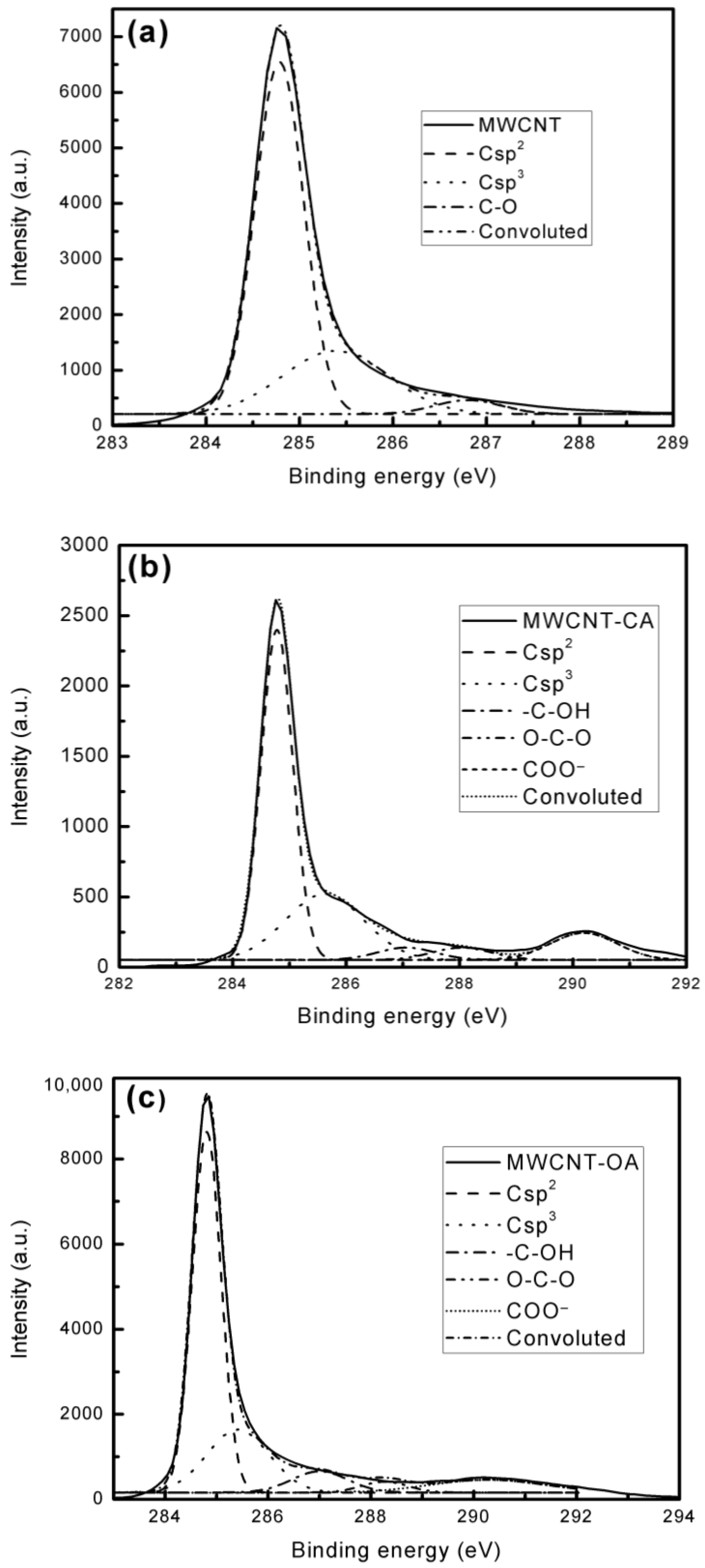 Materials 14 00072 g005 Materials 14 00072 g005