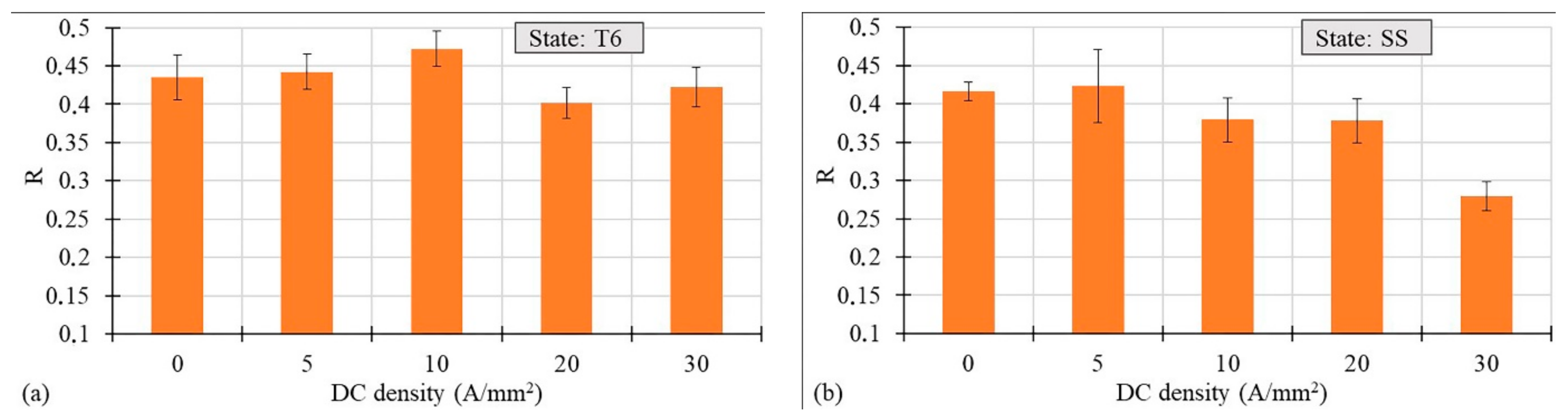 Materials 14 00073 g008