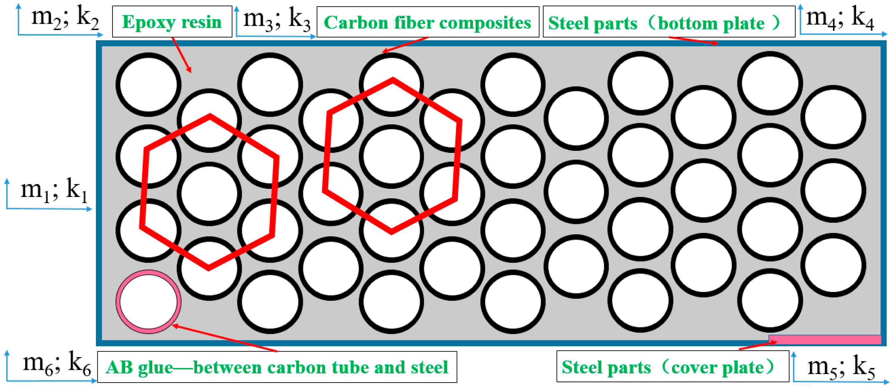 Materials 14 00074 g002 Materials 14 00074 g002