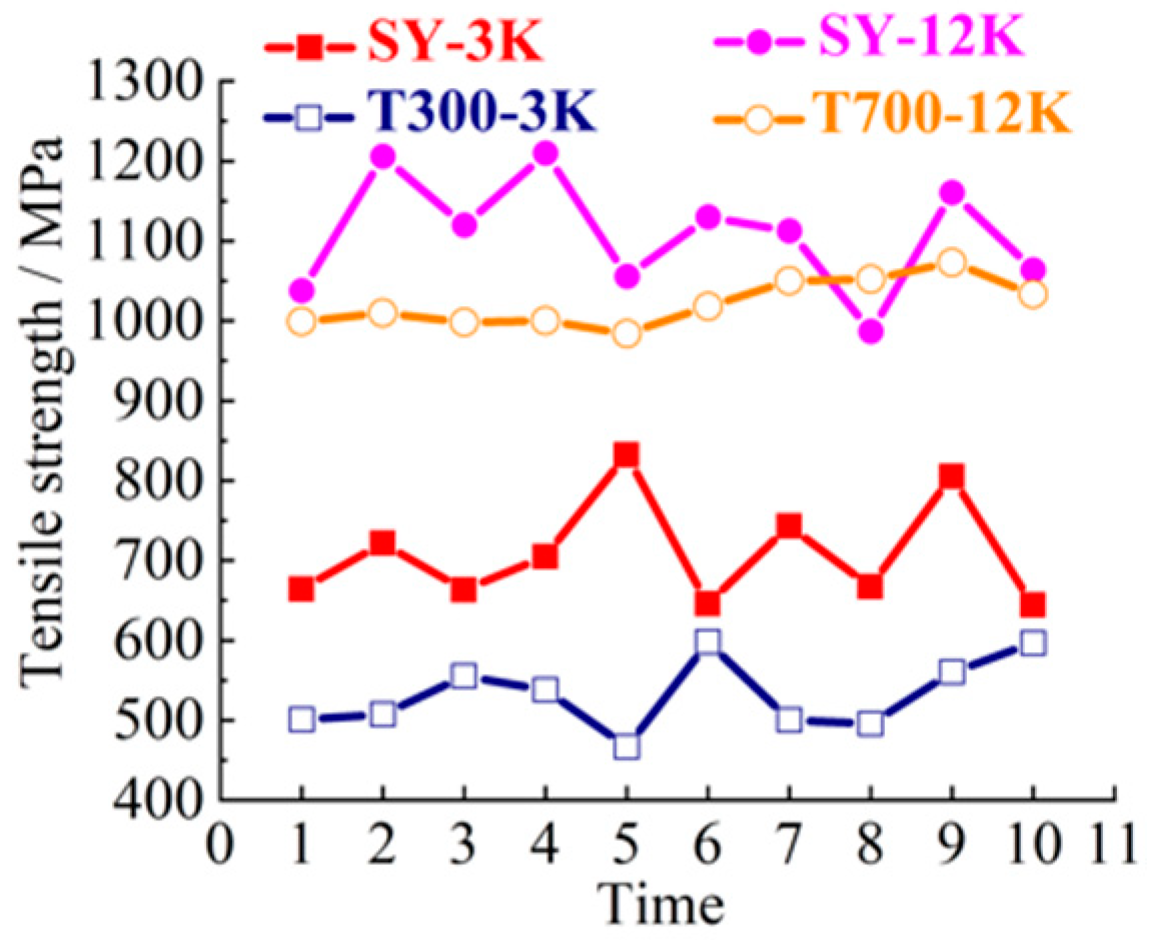 Materials 14 00074 g003 Materials 14 00074 g003