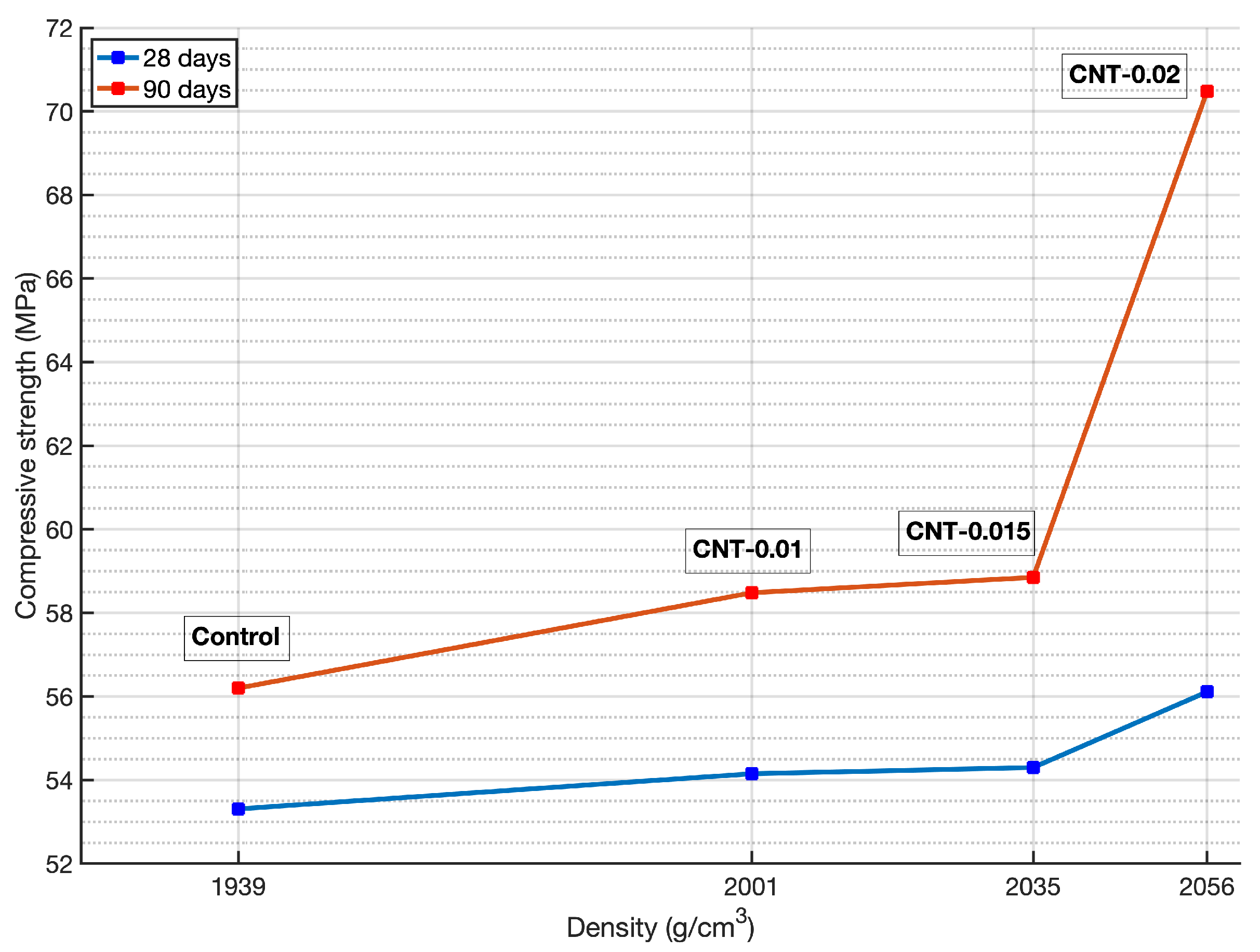 Materials 14 00079 g004 Materials 14 00079 g004