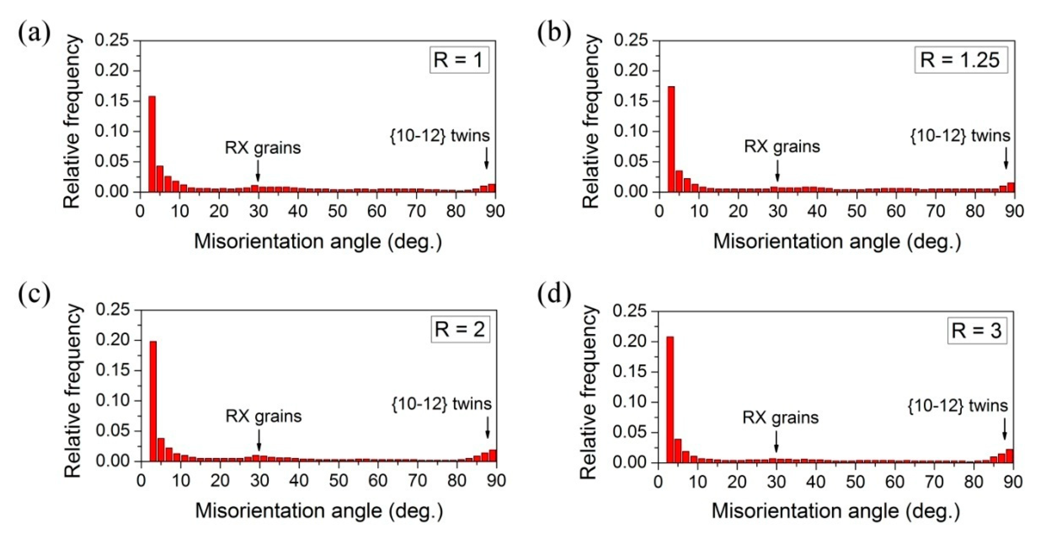 Materials 14 00083 g002