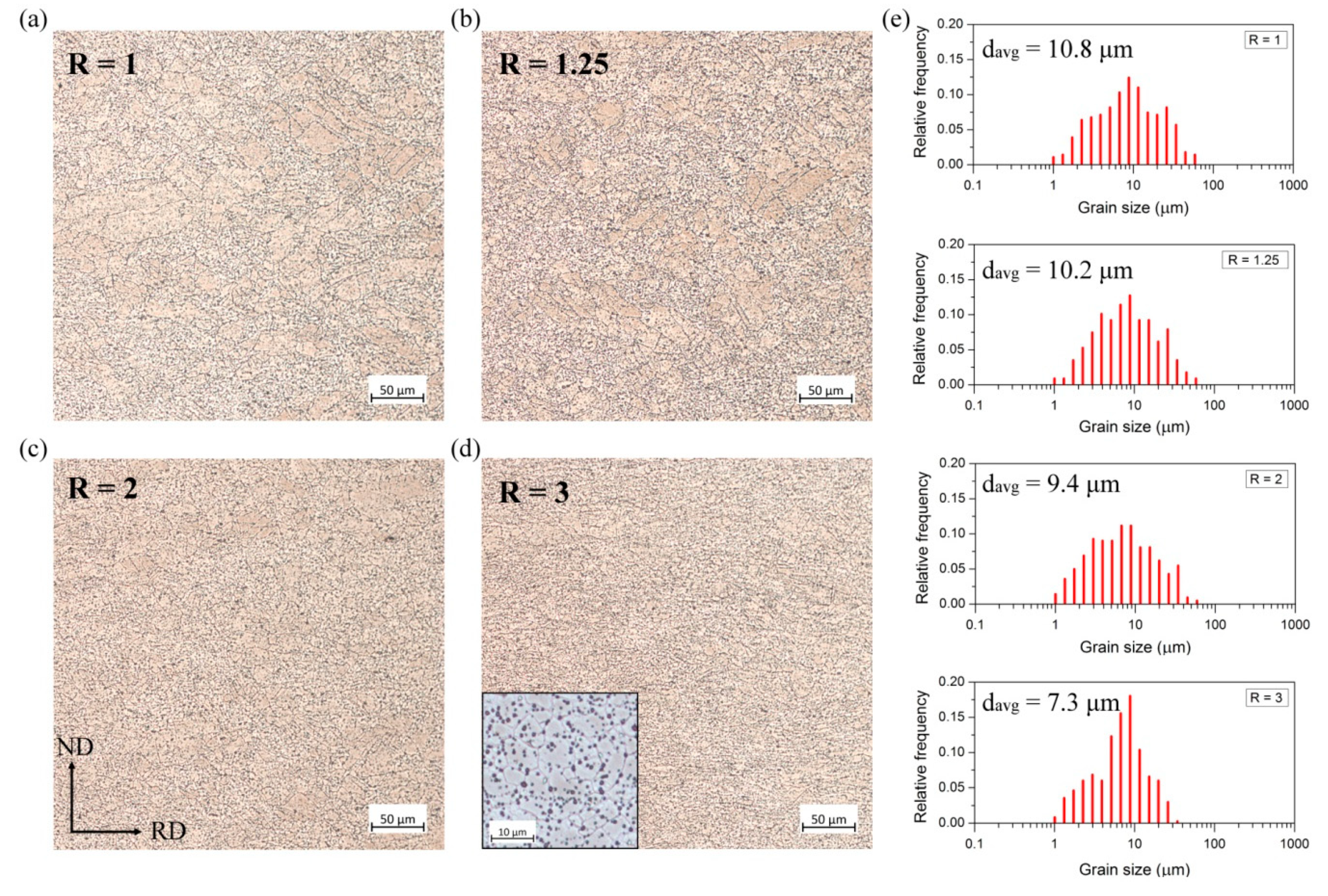 Materials 14 00083 g003