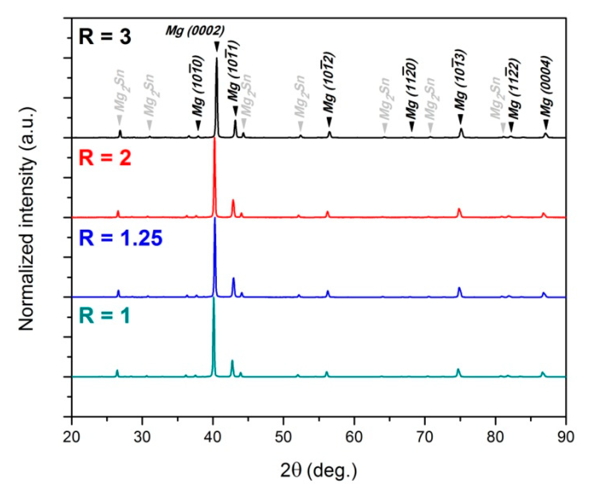 Materials 14 00083 g004