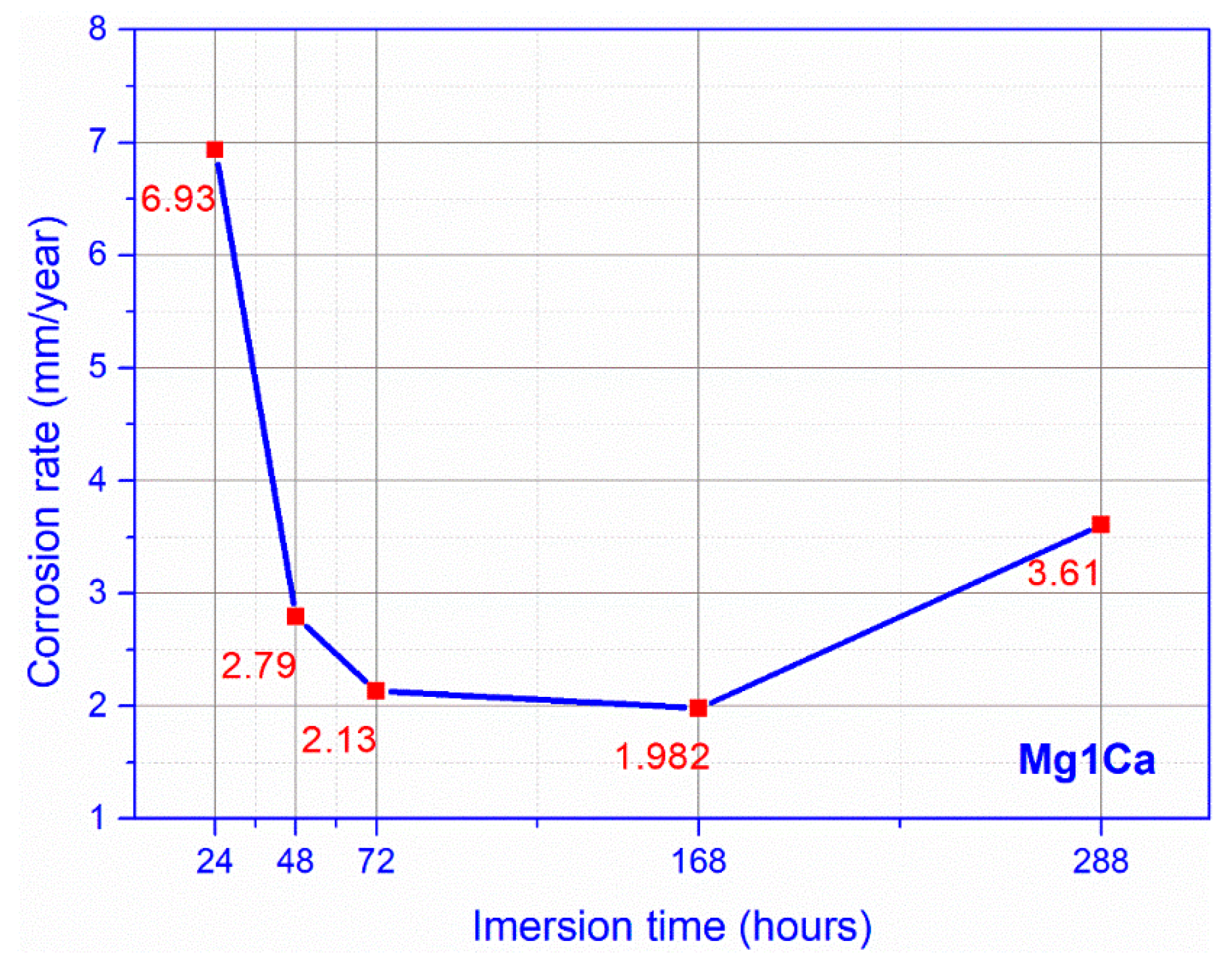 Materials 14 00084 g009