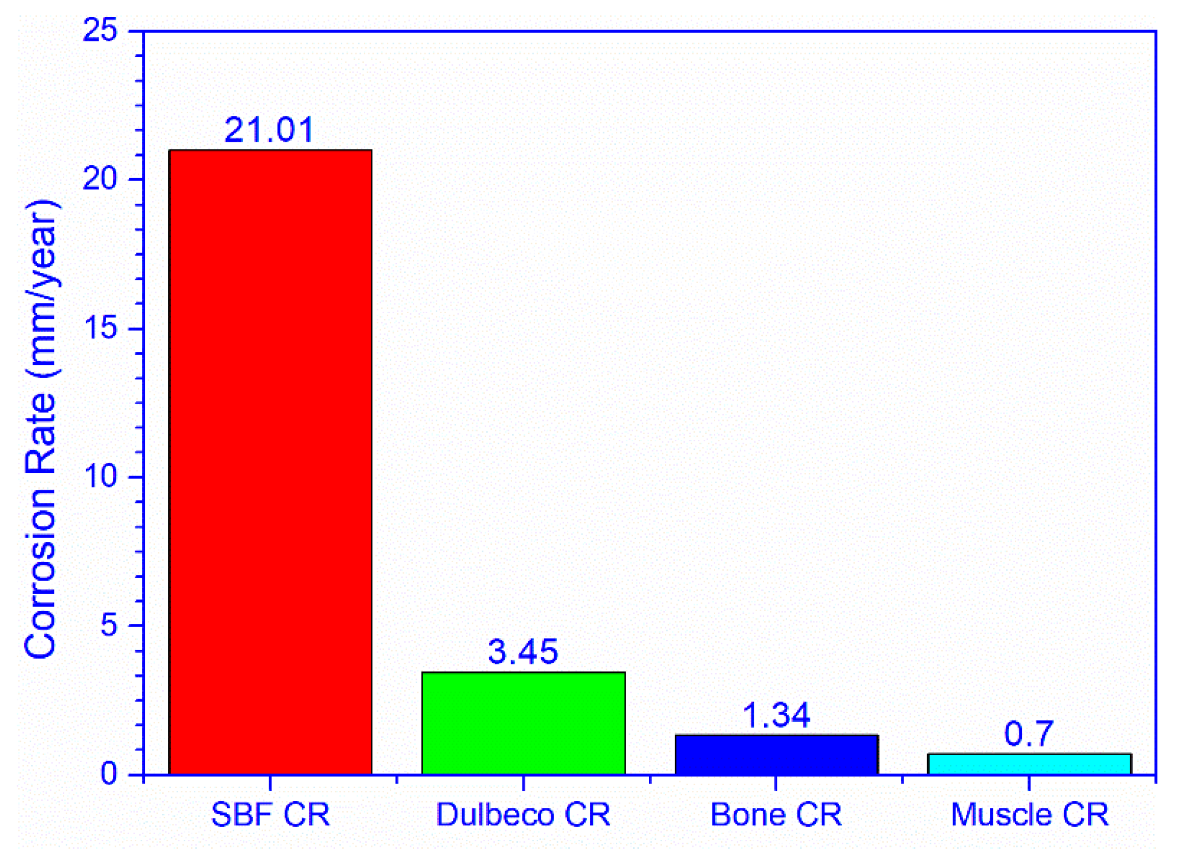 Materials 14 00084 g016