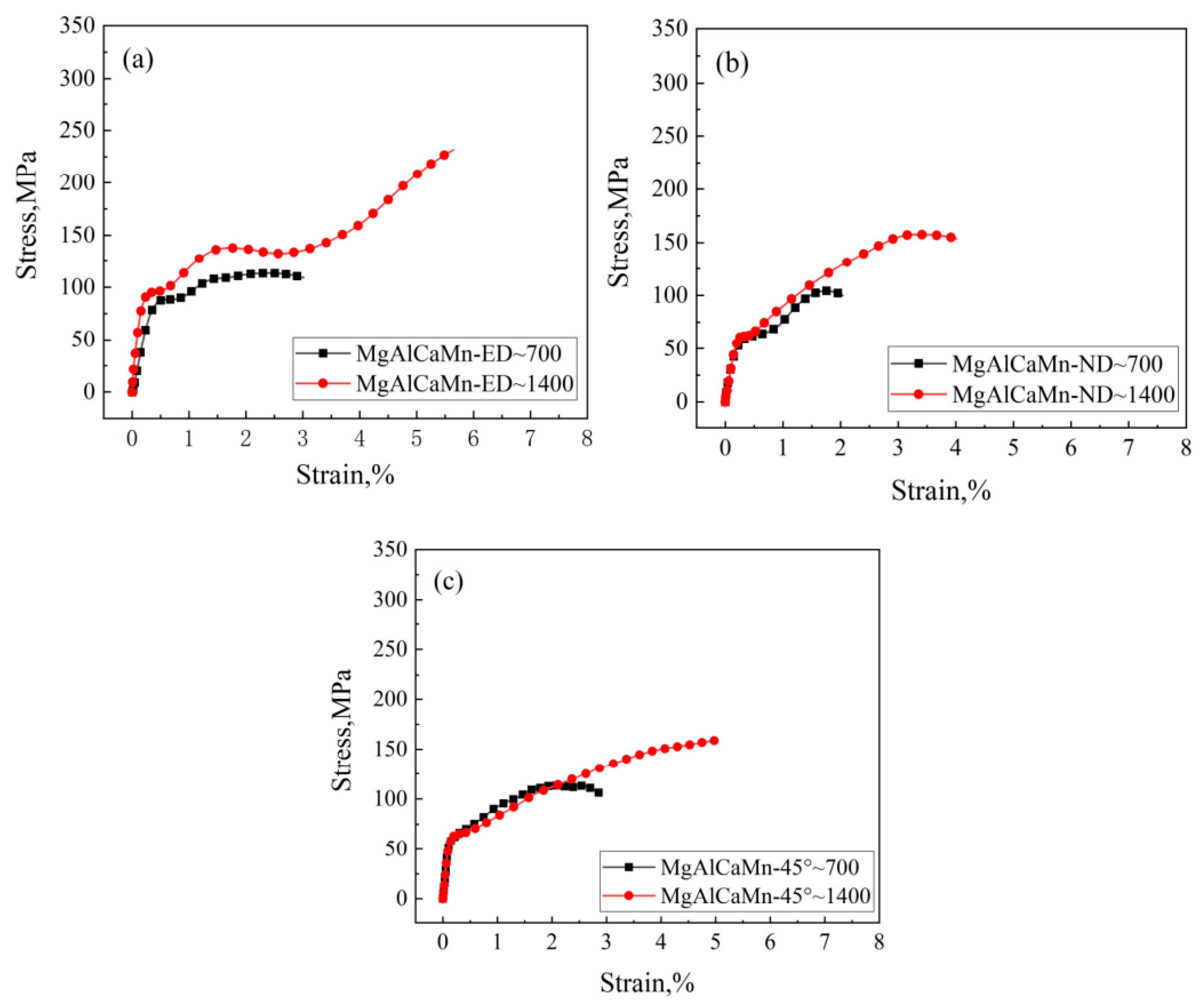 Materials 14 00087 g005 Materials 14 00087 g005