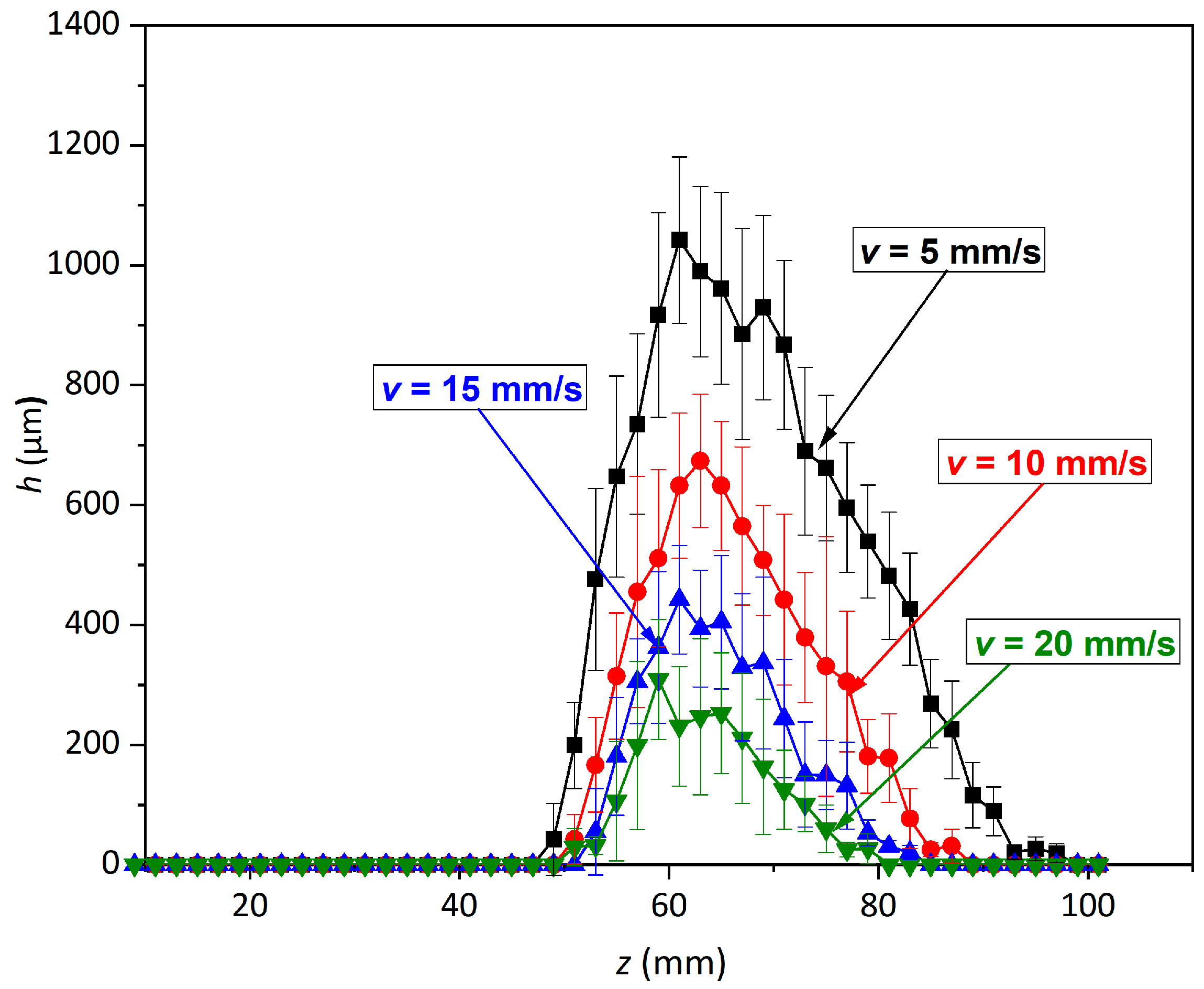Materials Free Full Text Standoff Distance In Ultrasonic Pulsating Water Jet Materials Free Full Text Standoff Distance In Ultrasonic Pulsating Water Jet