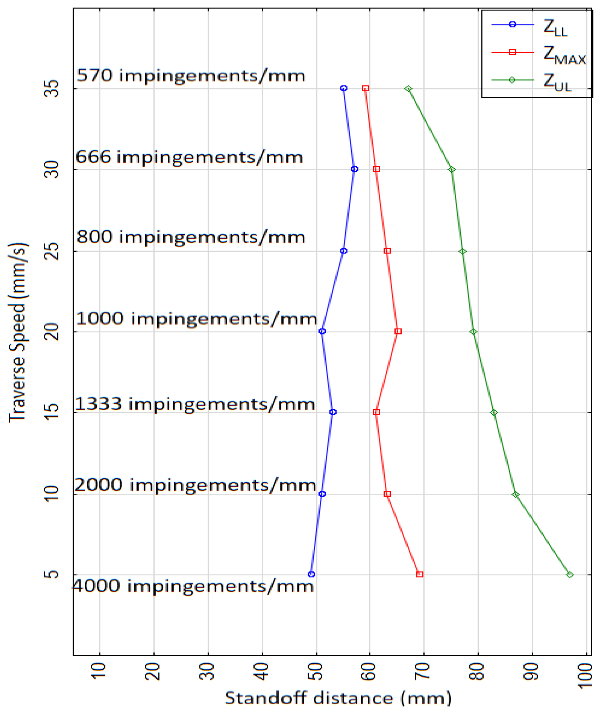 Materials Free Full Text Standoff Distance In Ultrasonic Pulsating Water Jet Materials Free Full Text Standoff Distance In Ultrasonic Pulsating Water Jet