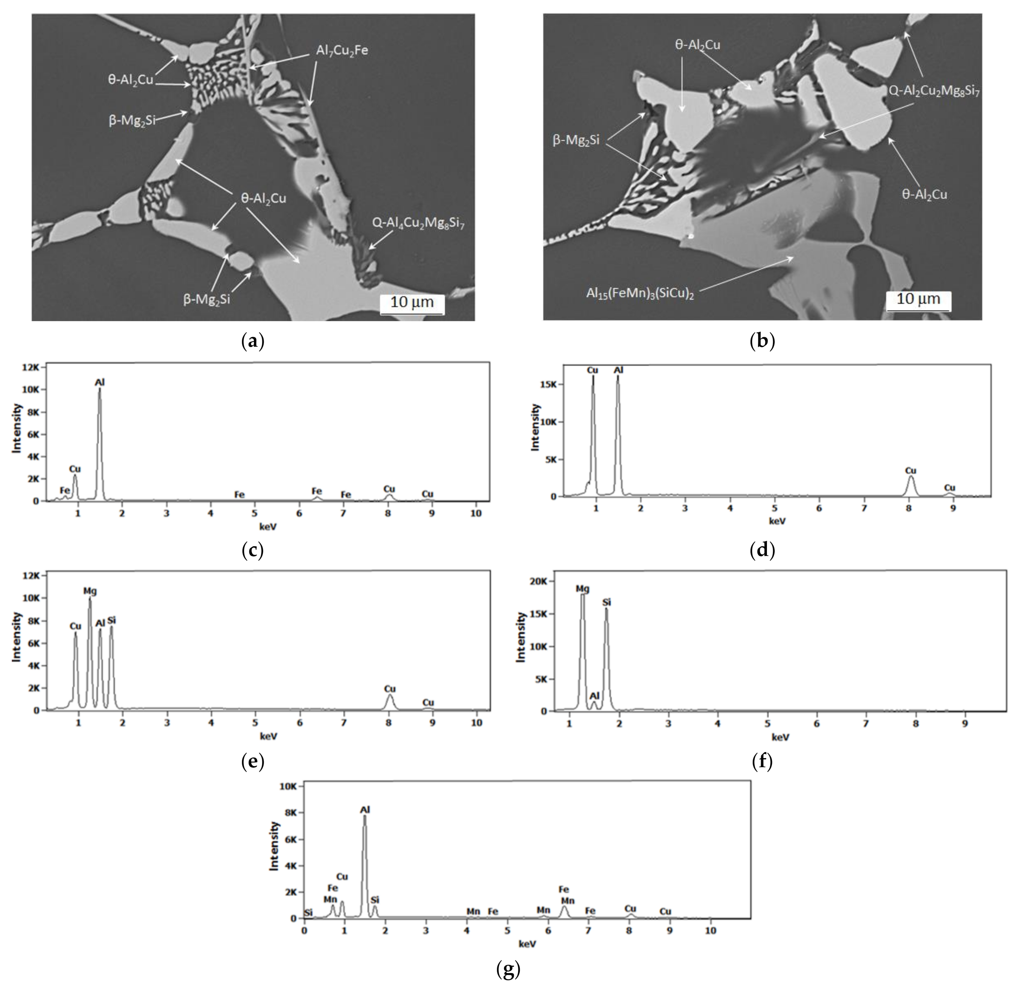 Materials 14 00089 g007 Materials 14 00089 g007