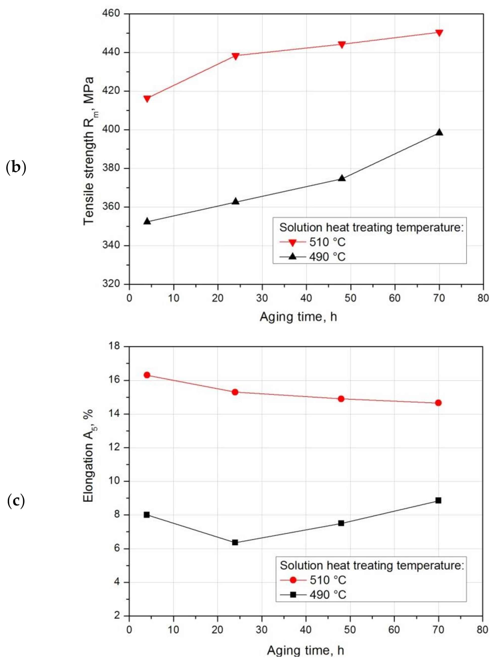 Materials 14 00089 g021b Materials 14 00089 g021b