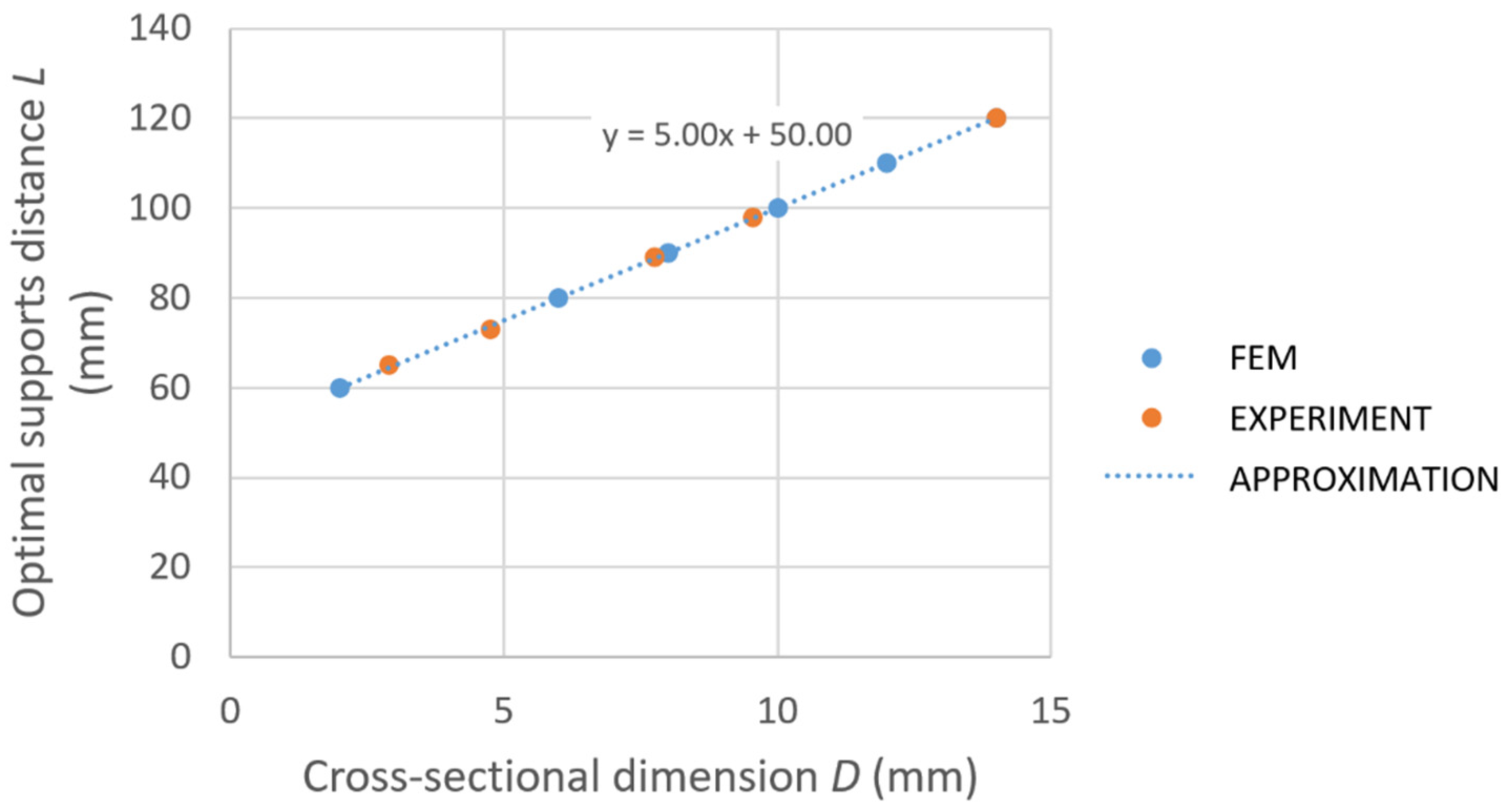 Materials 14 00090 g005