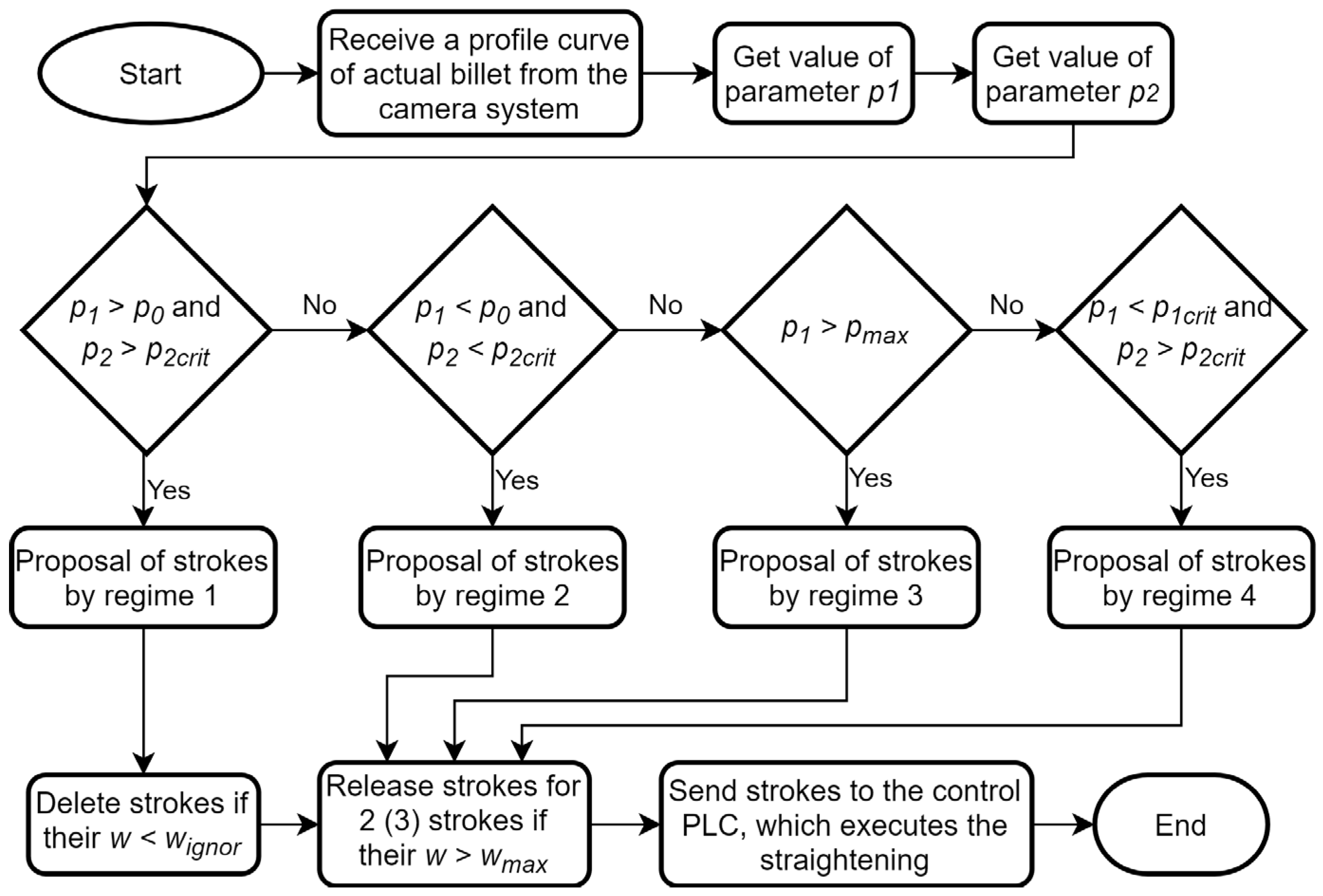 Materials 14 00090 g012
