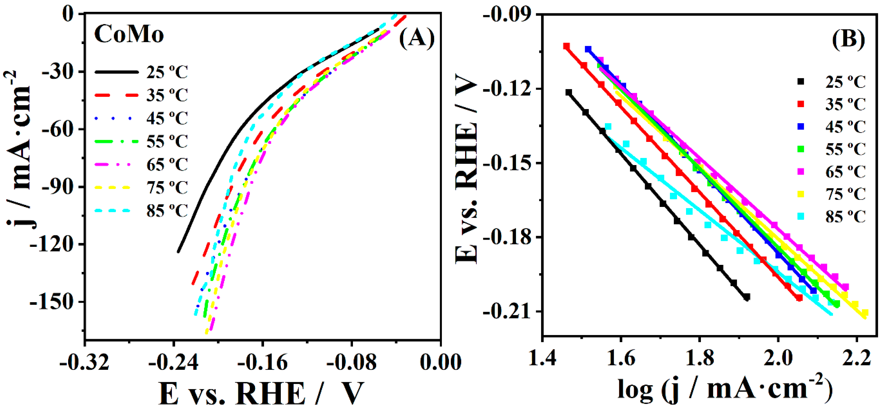 Materials 14 00092 g003