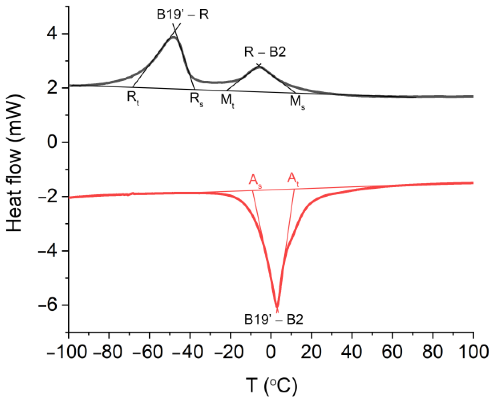 Materials 14 00099 g005