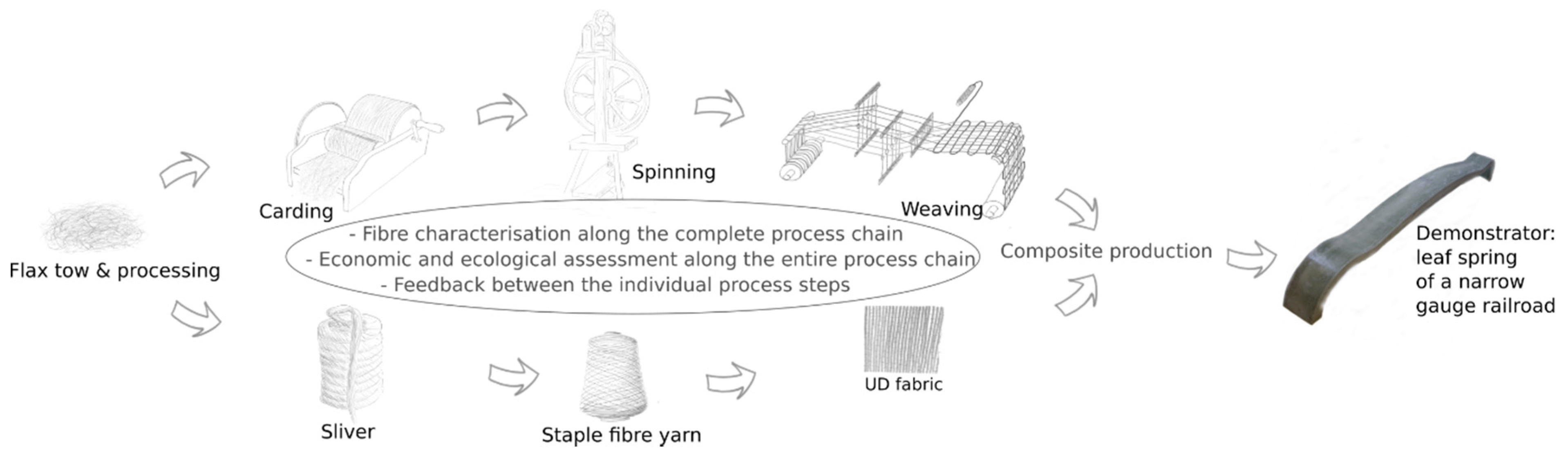 Materials 14 00105 g001