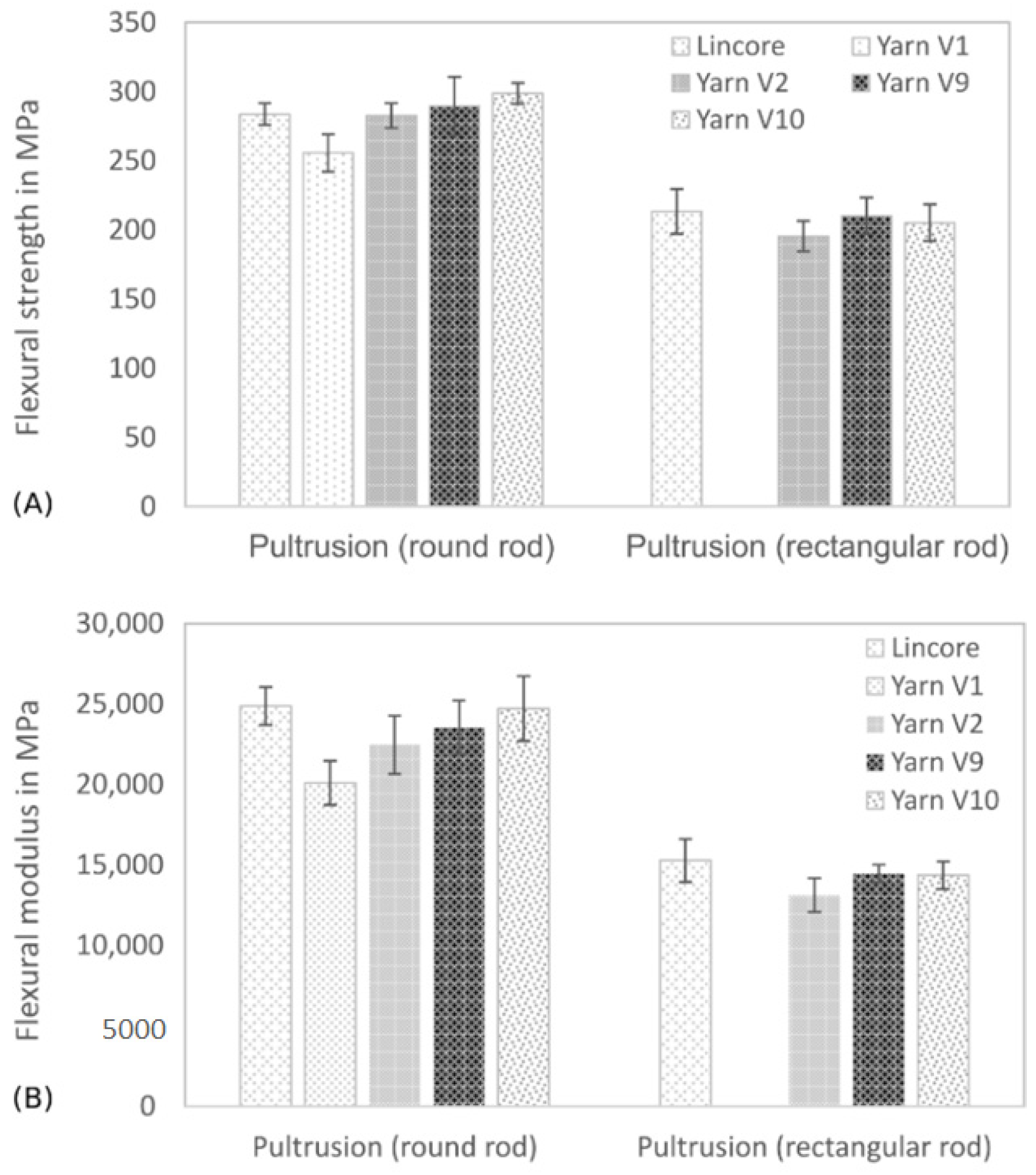 Materials 14 00105 g007