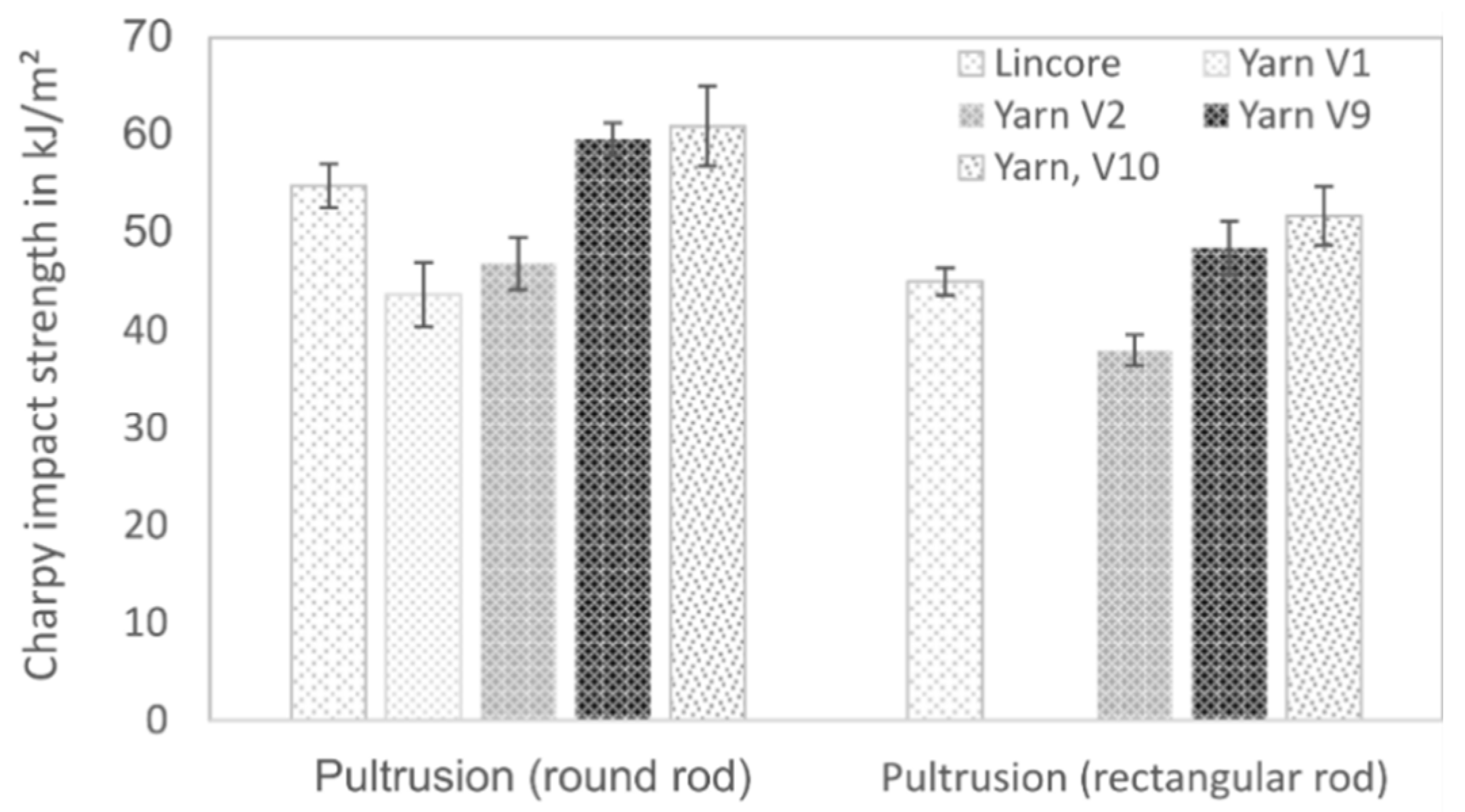 Materials 14 00105 g008