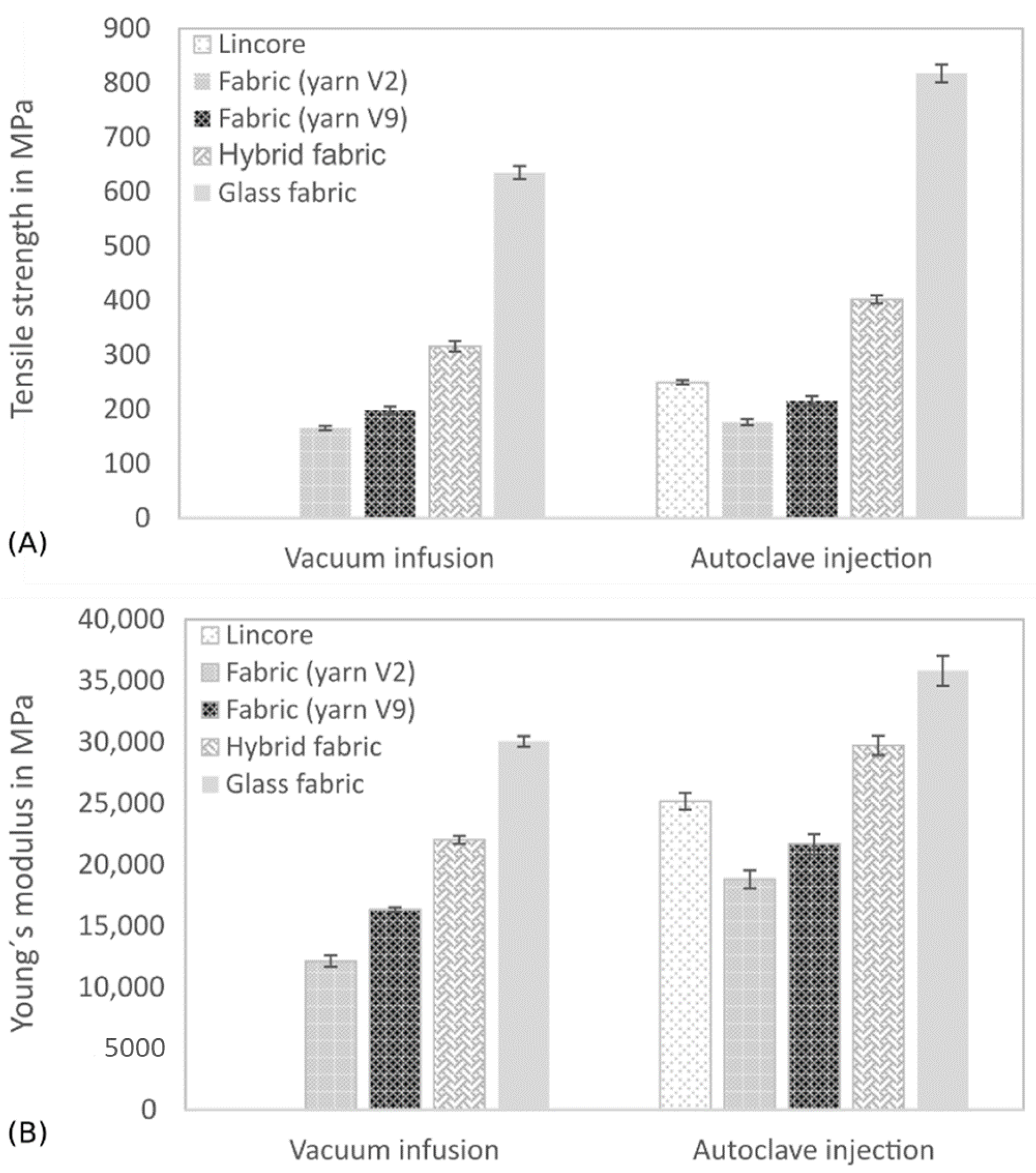Materials 14 00105 g009