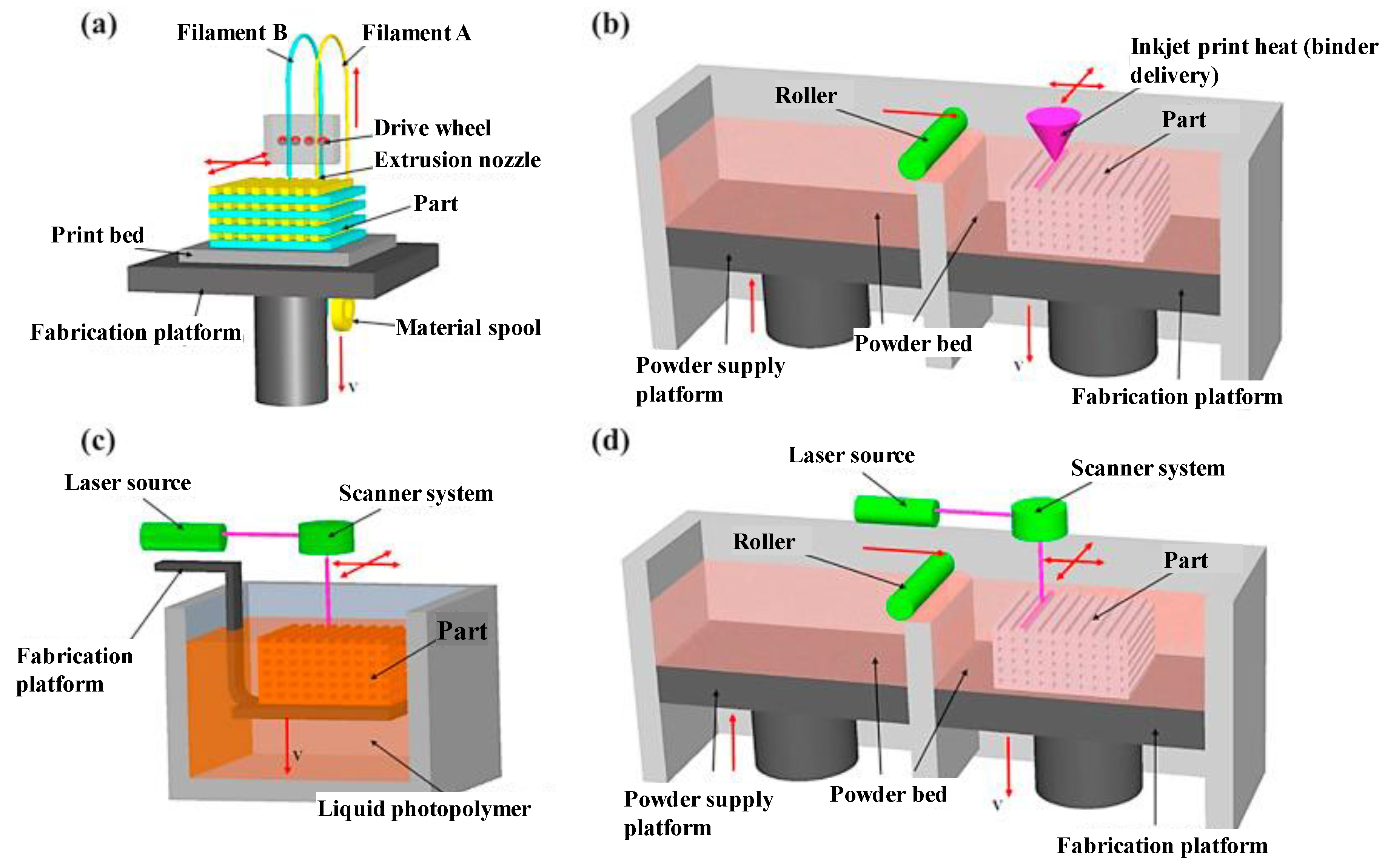 Materials 14 00107 g001