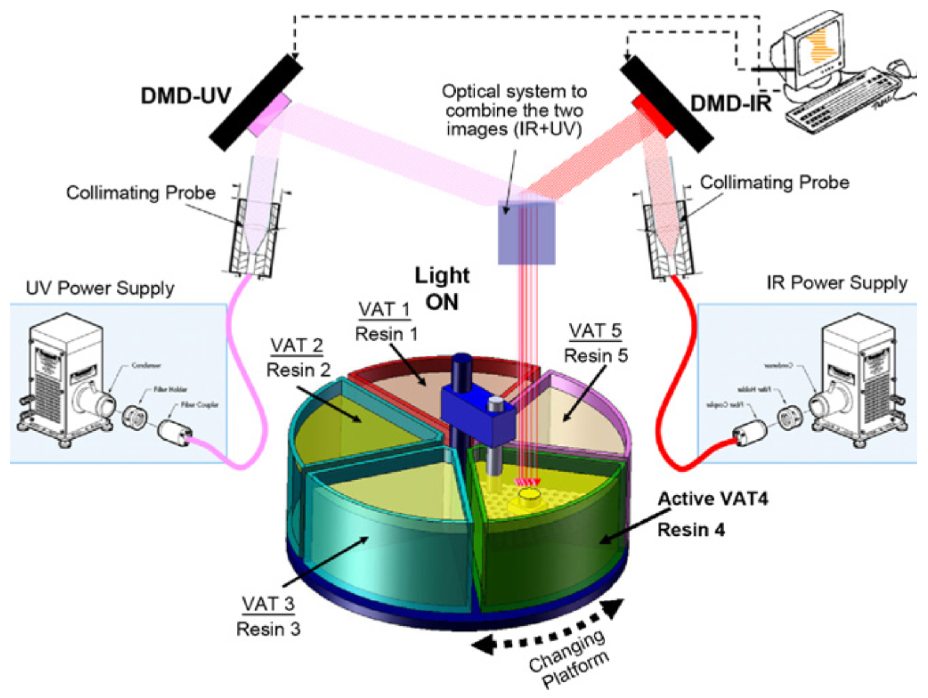 Materials 14 00107 g005