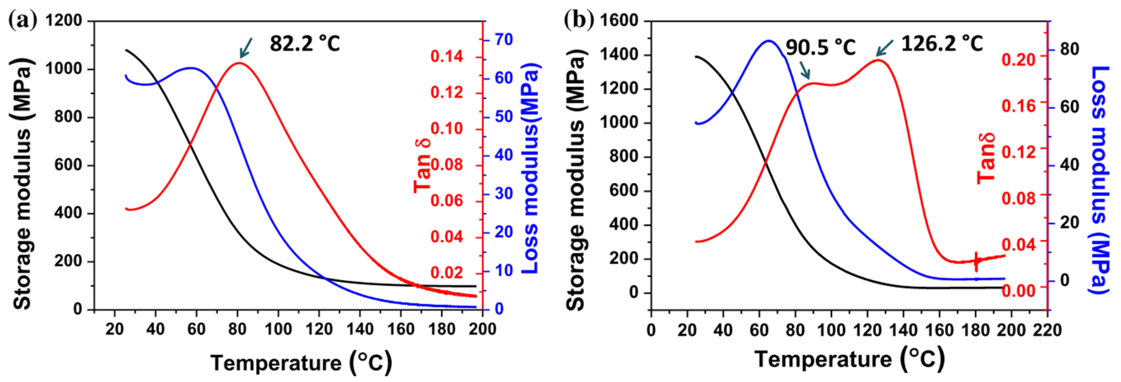 Materials 14 00107 g012