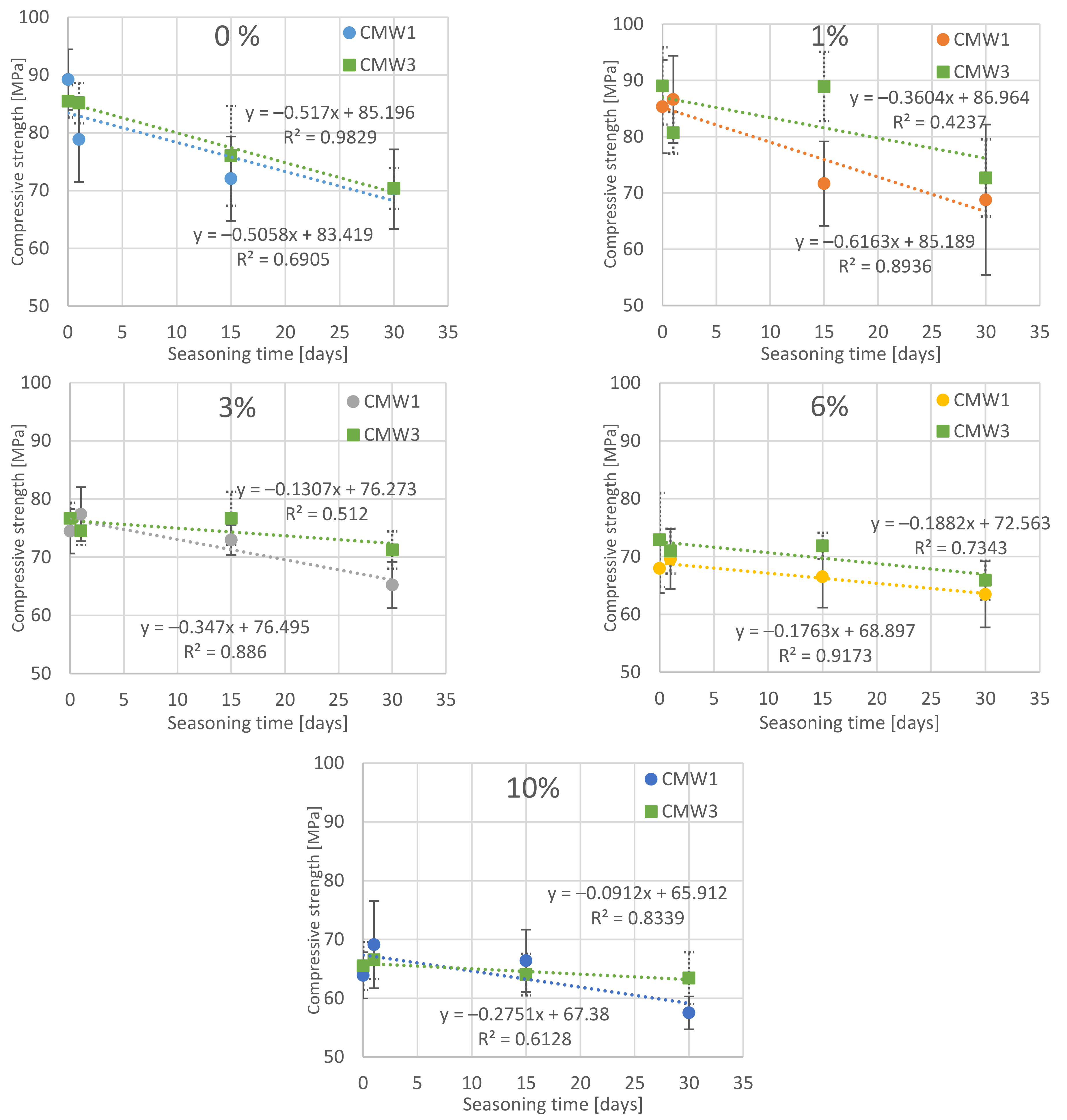 Materials 14 00110 g002 Materials 14 00110 g002