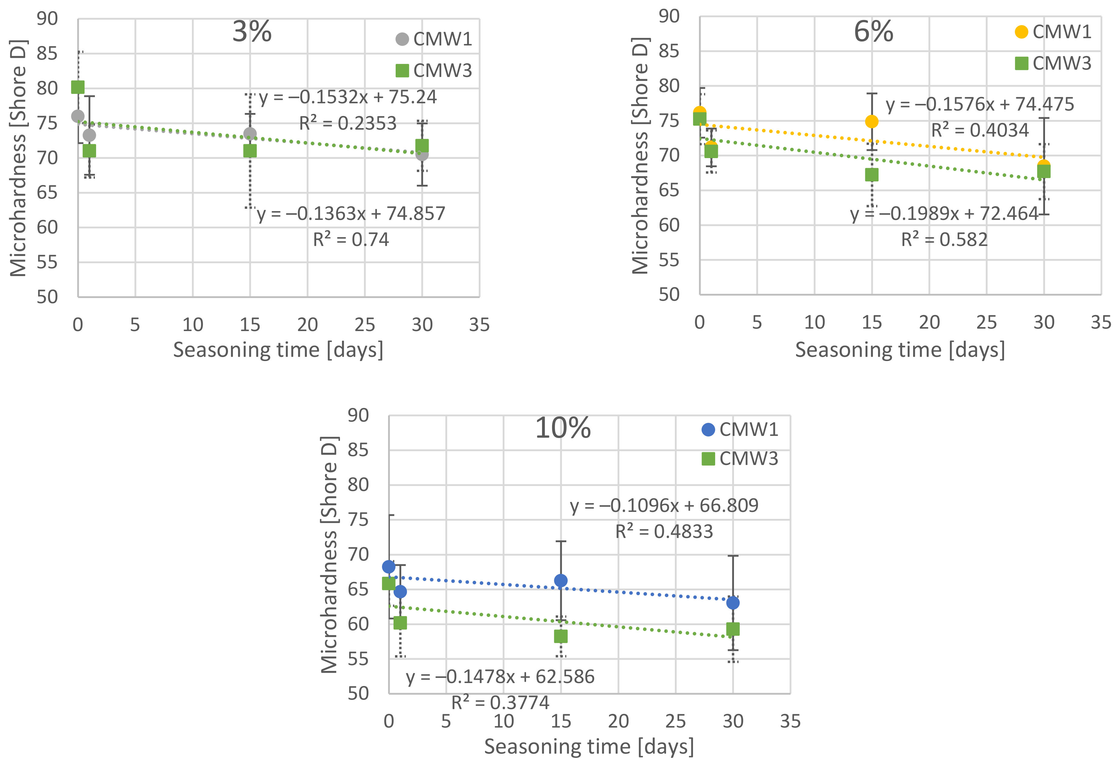 Materials 14 00110 g006b Materials 14 00110 g006b