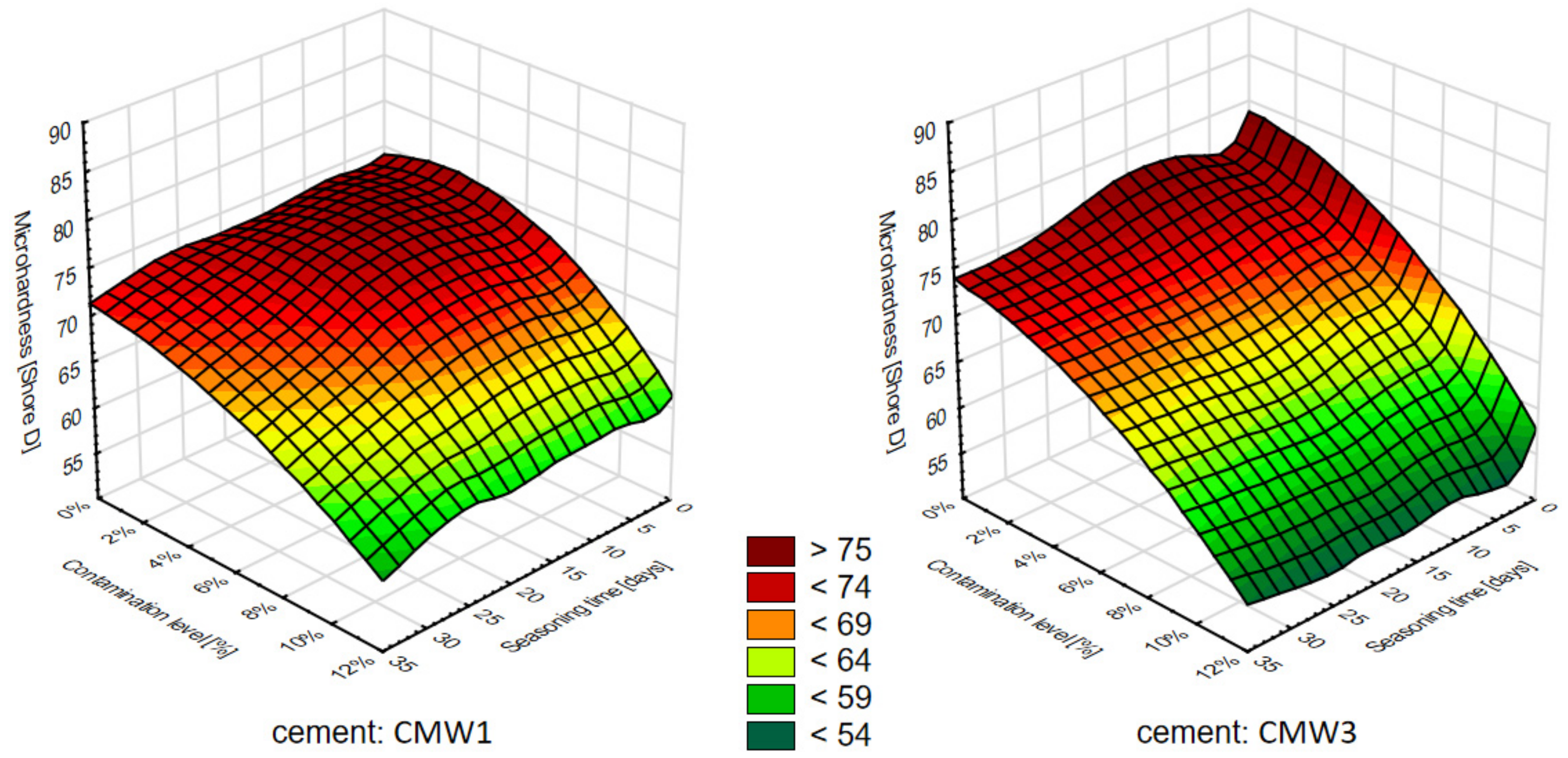 Materials 14 00110 g007 Materials 14 00110 g007