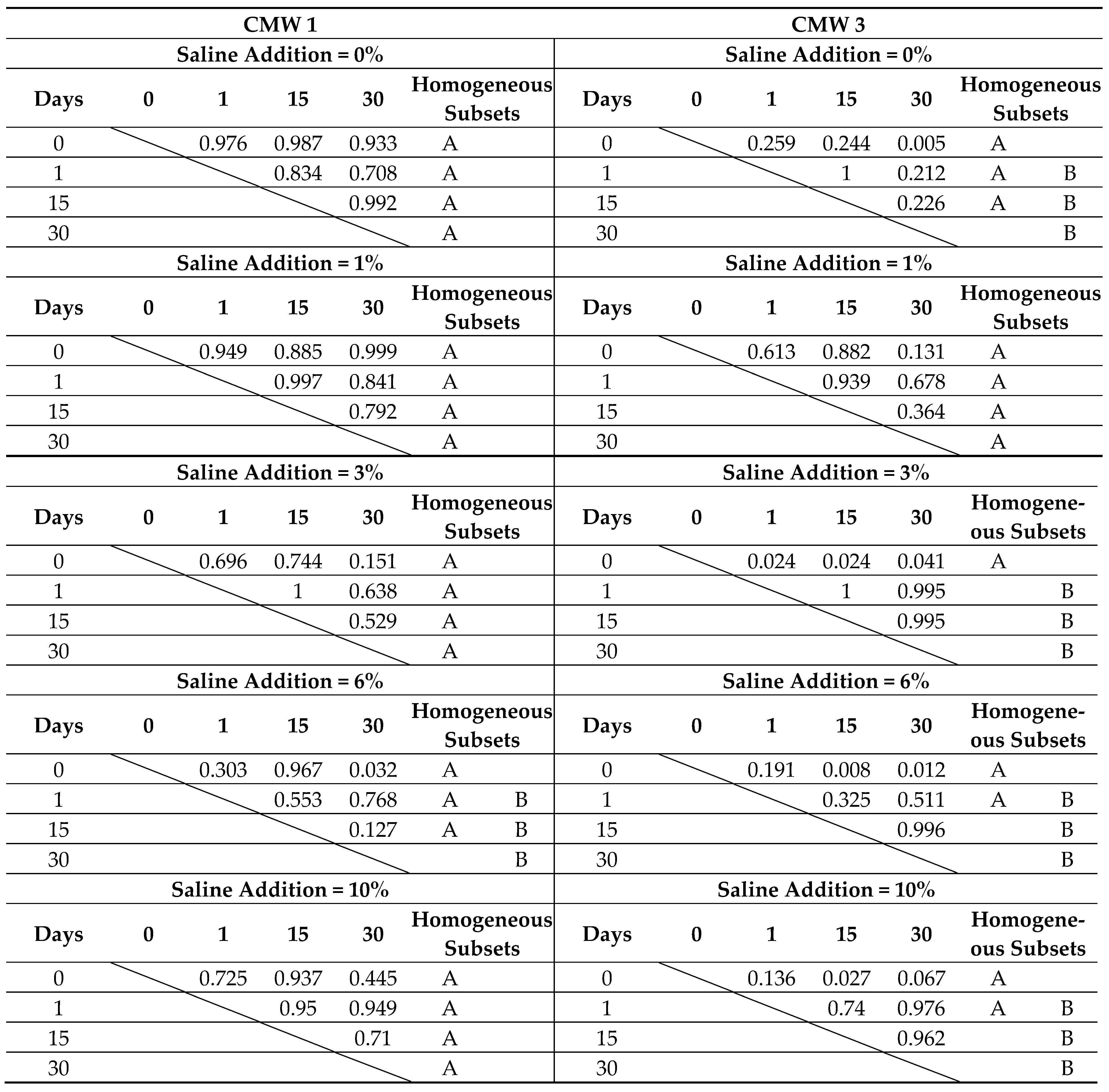 Materials 14 00110 i003 Materials 14 00110 i003
