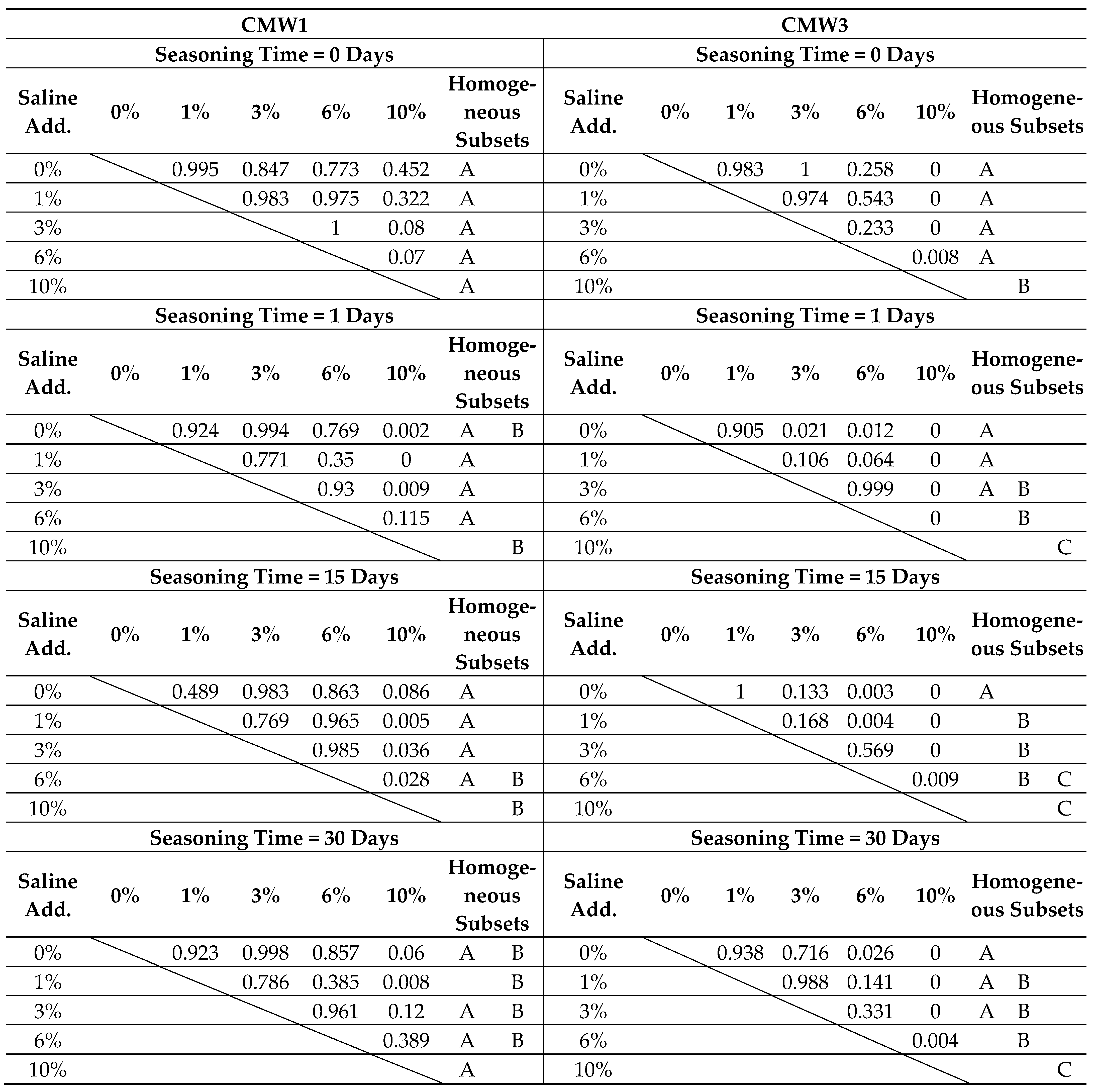 Materials 14 00110 i004 Materials 14 00110 i004