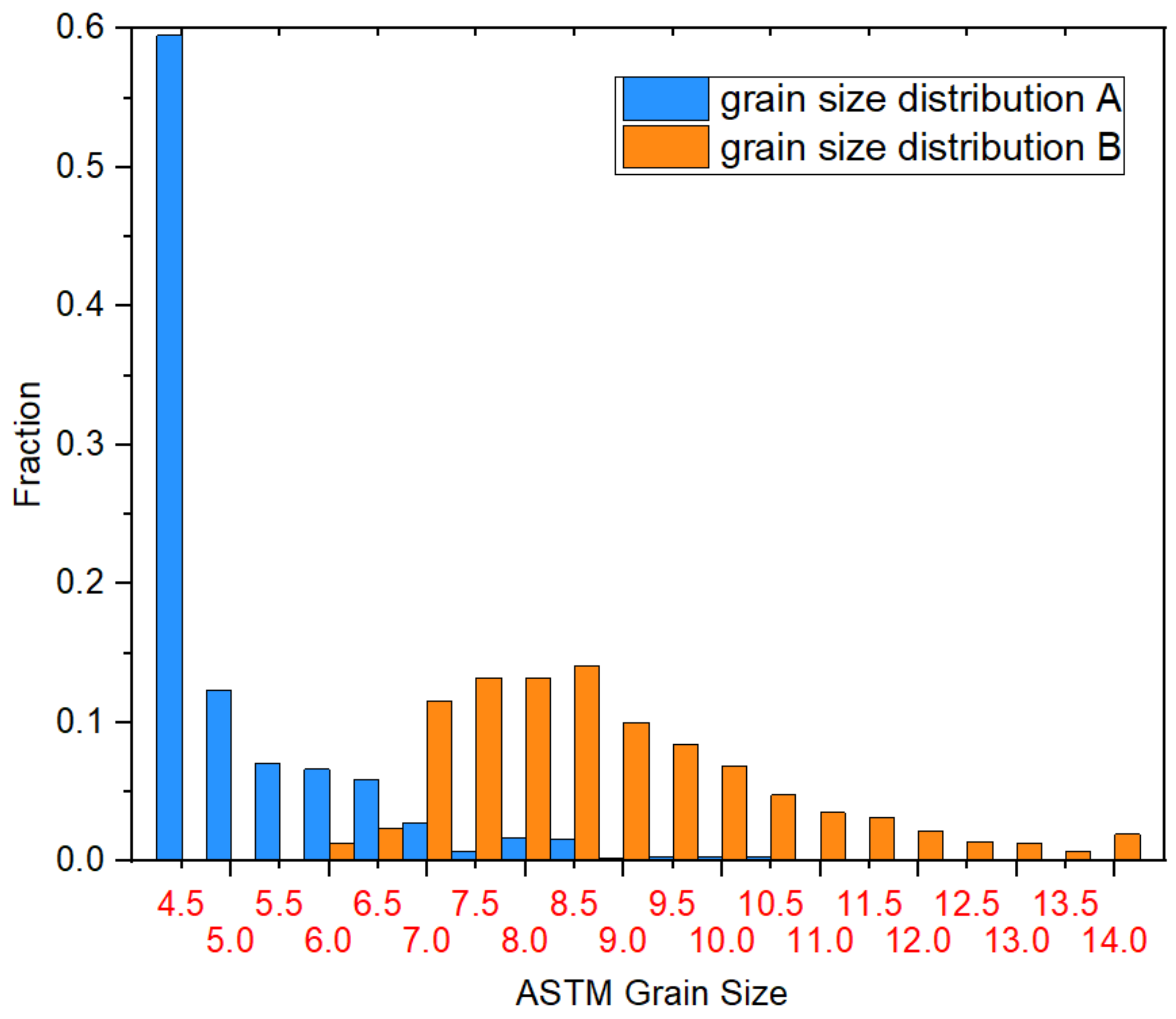 Materials 14 00111 g004