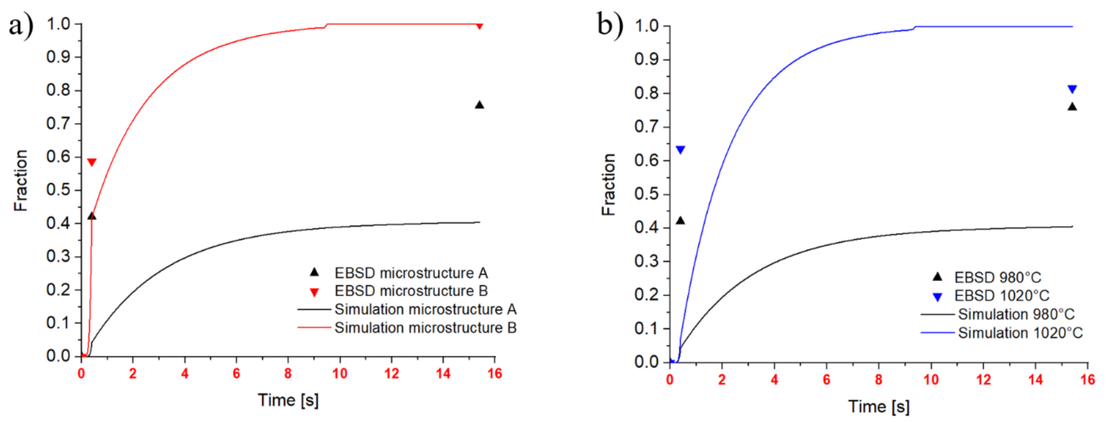 Materials 14 00111 g010