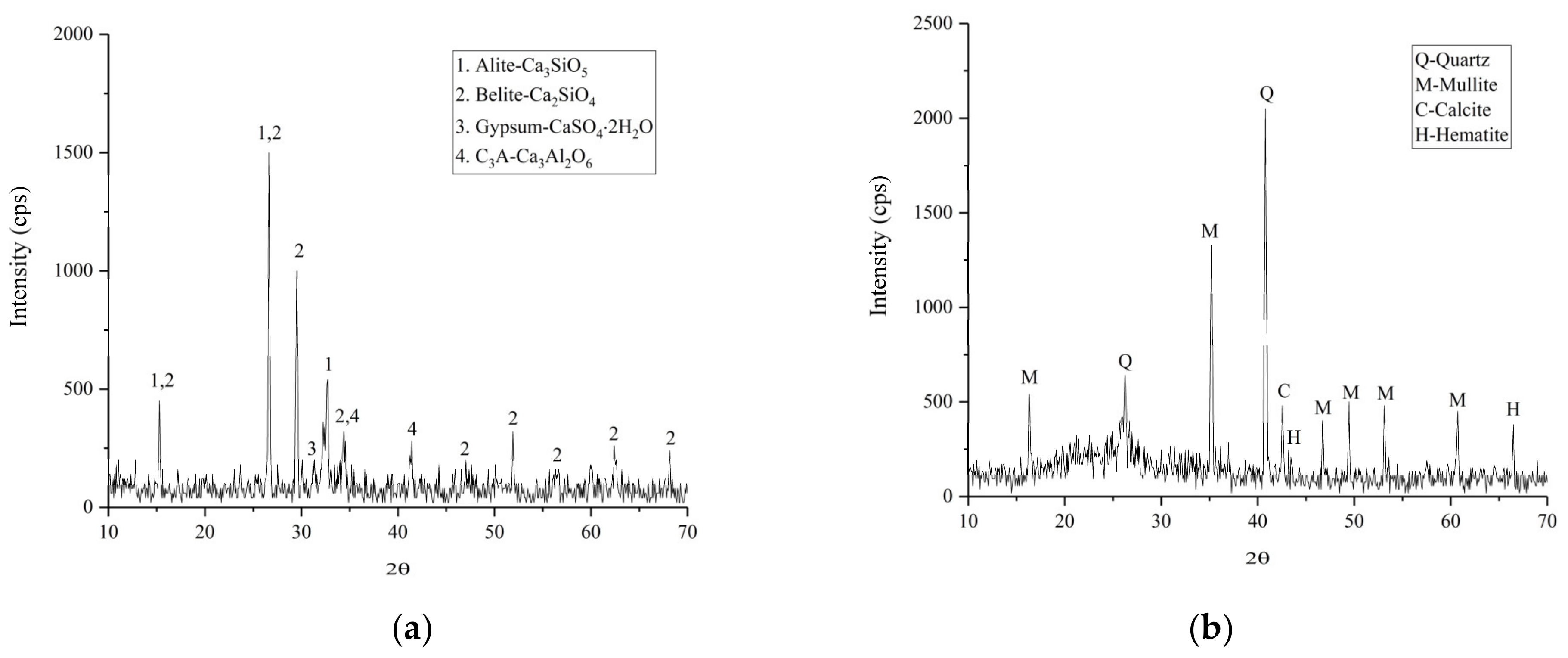 Materials 14 00117 g003 Materials 14 00117 g003