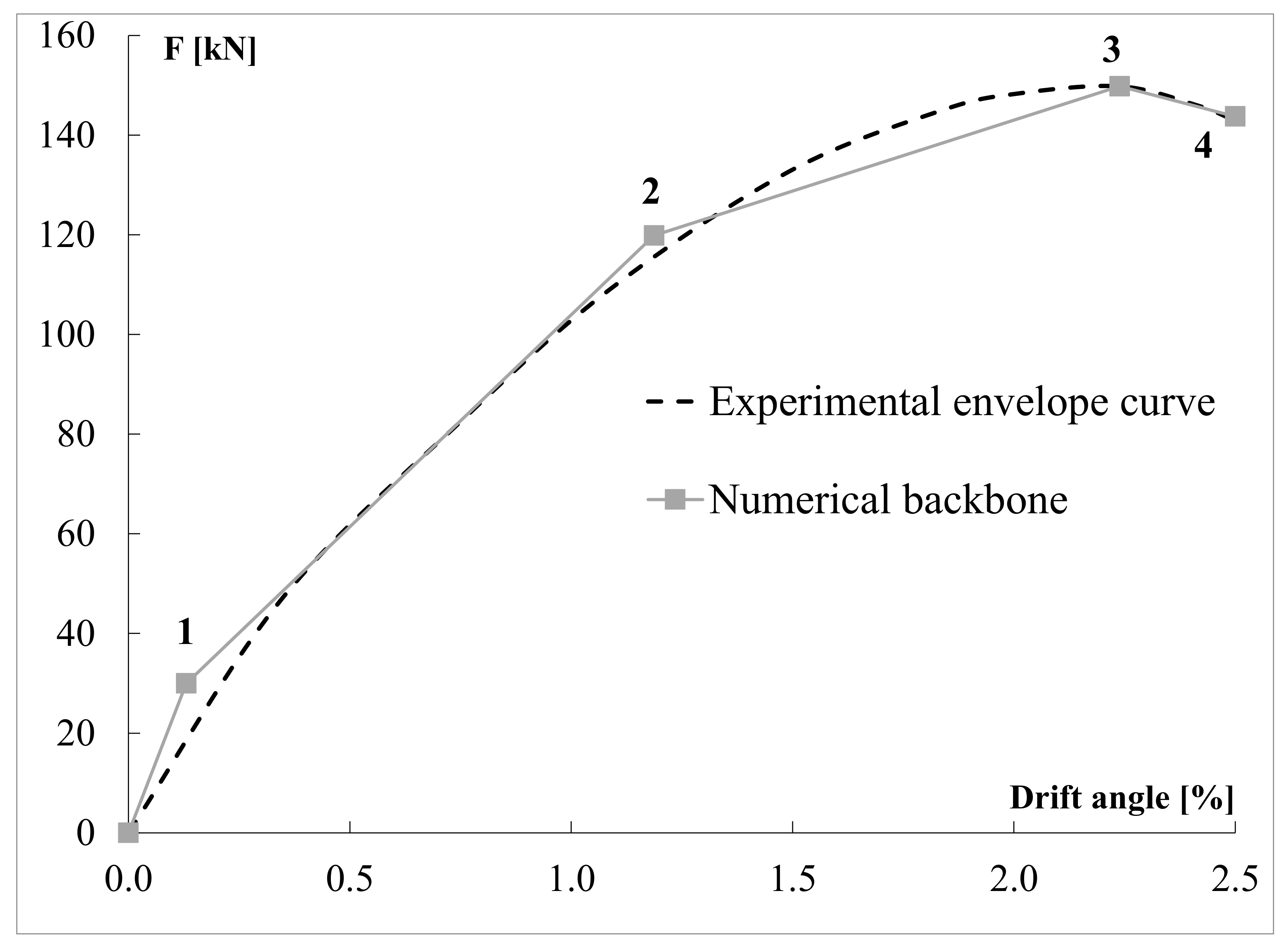Materials 14 00118 g002 Materials 14 00118 g002