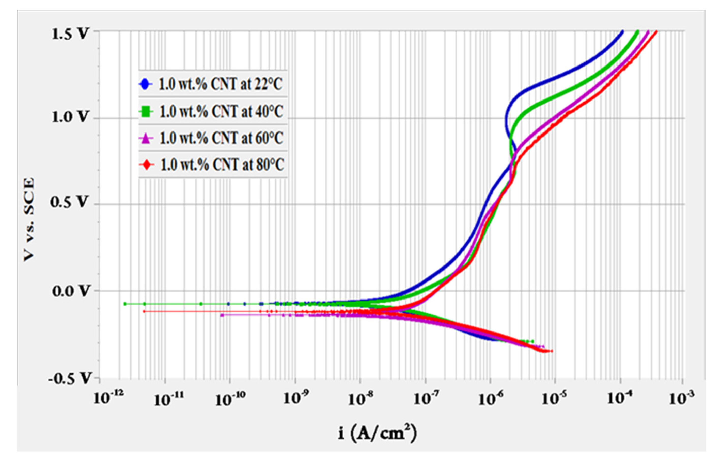 Materials 14 00119 g001