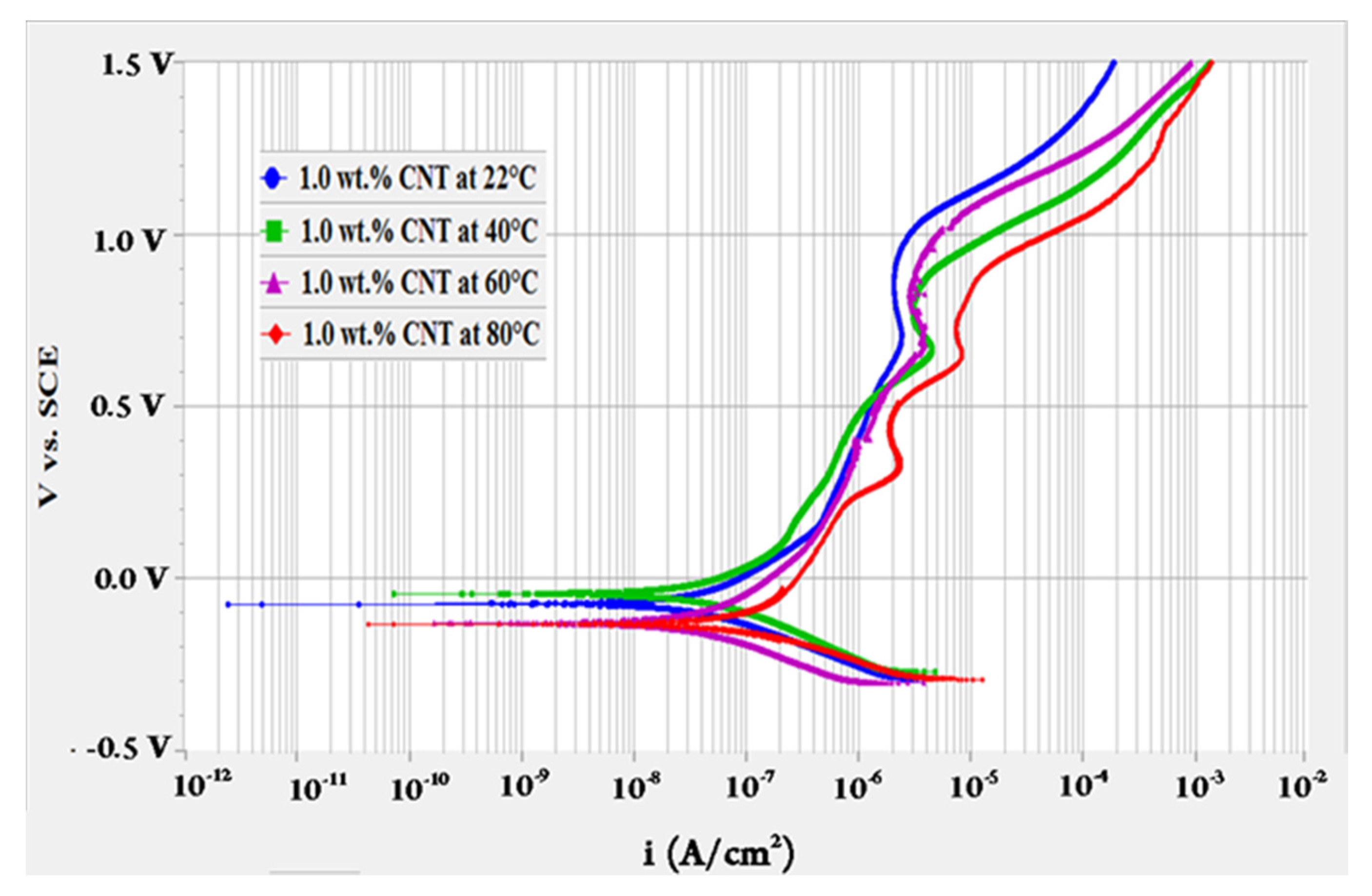 Materials 14 00119 g002