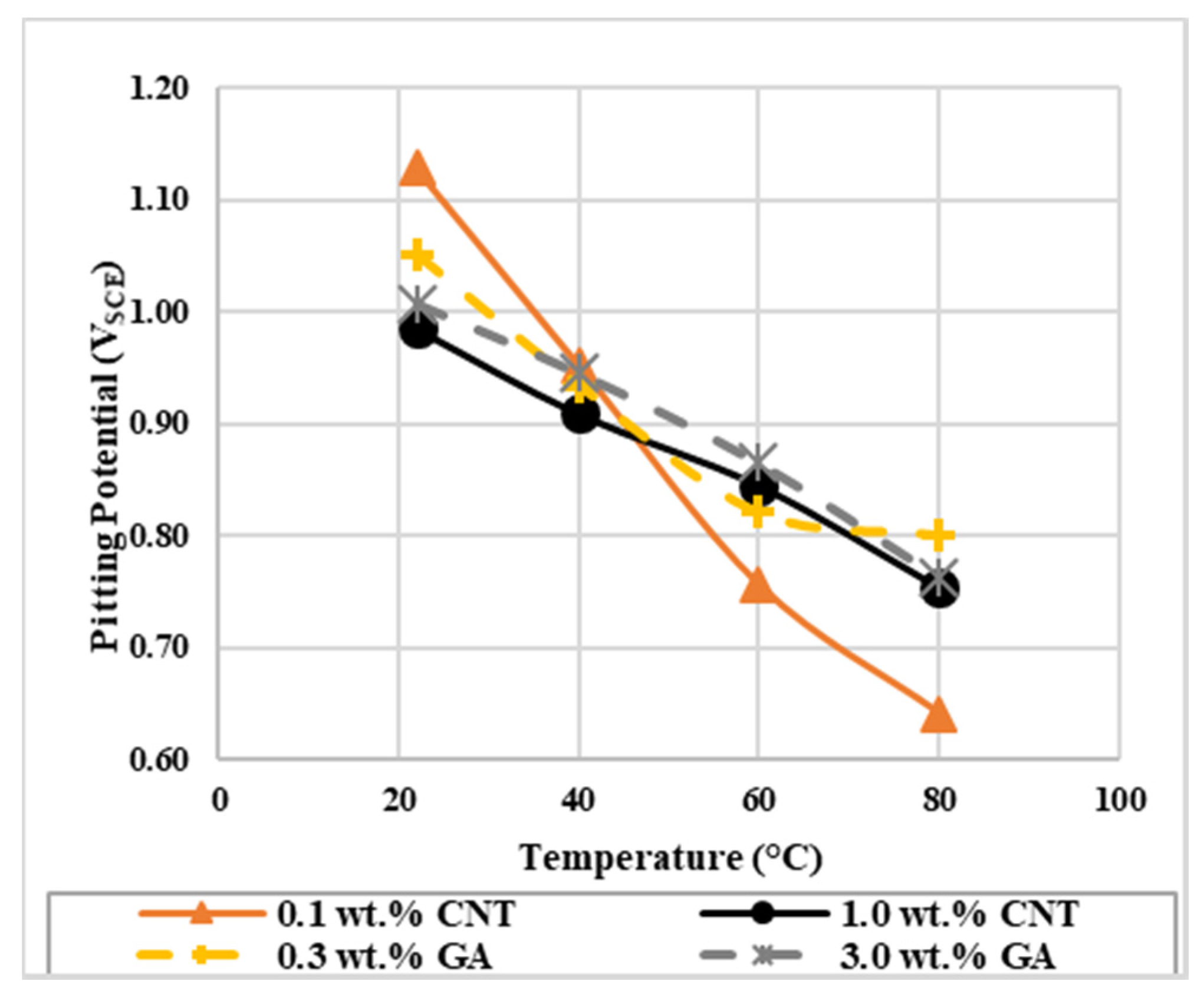 Materials 14 00119 g003
